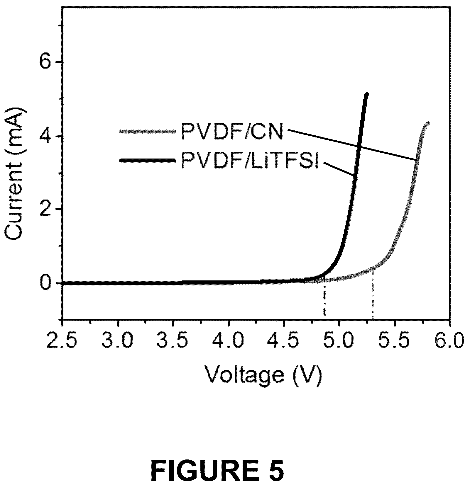 Patent US12322831 Figure 5 – Electrolyte membrane for an alkali metal battery