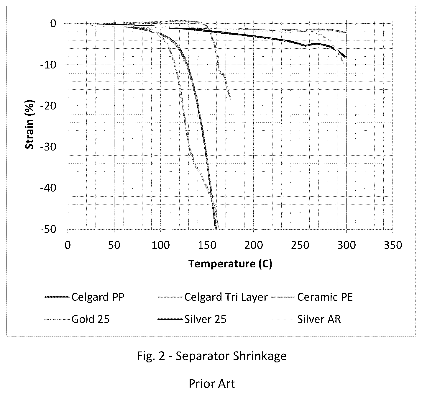 Patent US12322836 Figure 2 – Lithium energy storage device with internal fuse