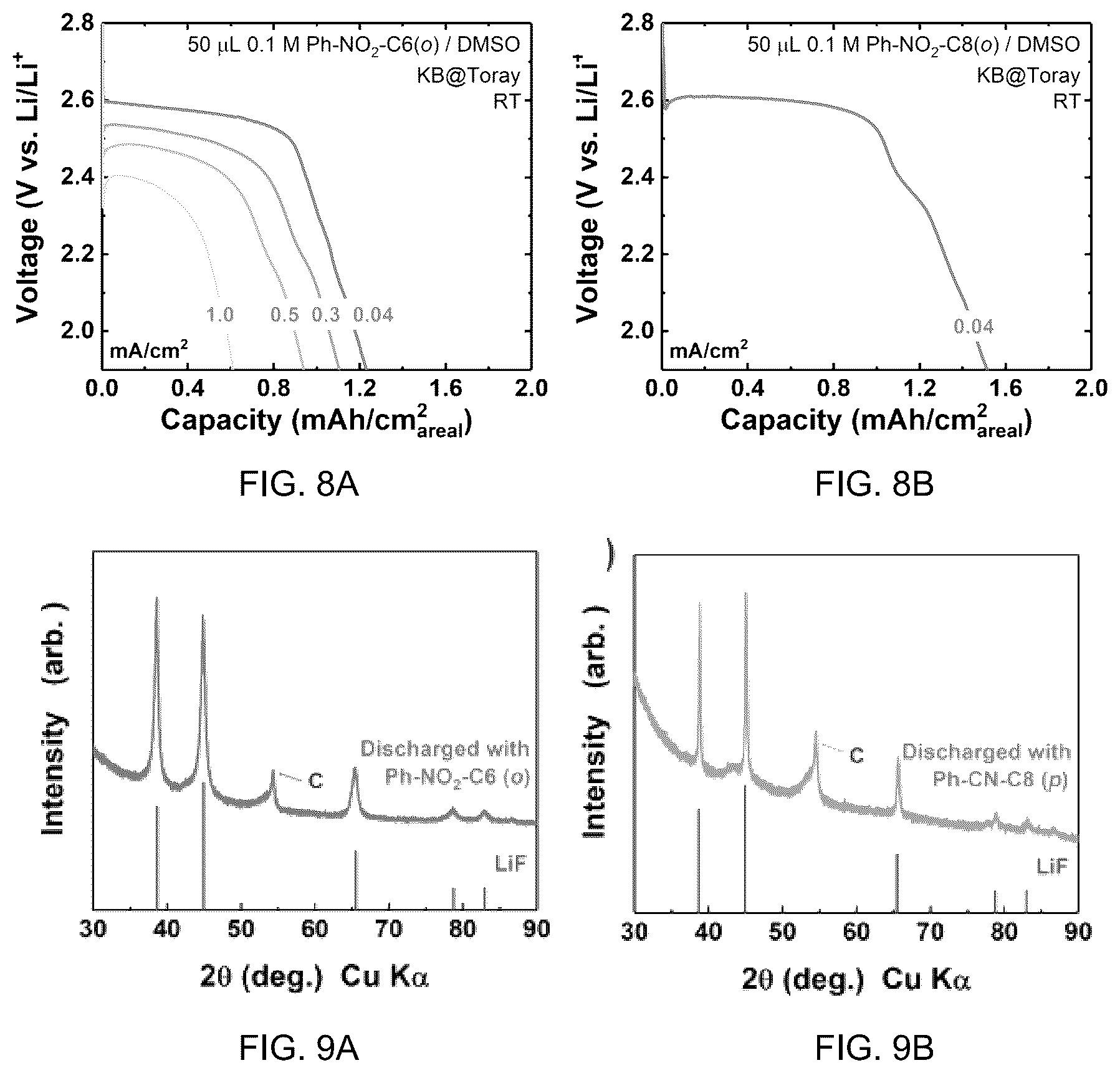 Patent US12322837 Figure 7 – Electrochemical reduction of halogenated compounds comprising a haloalkane