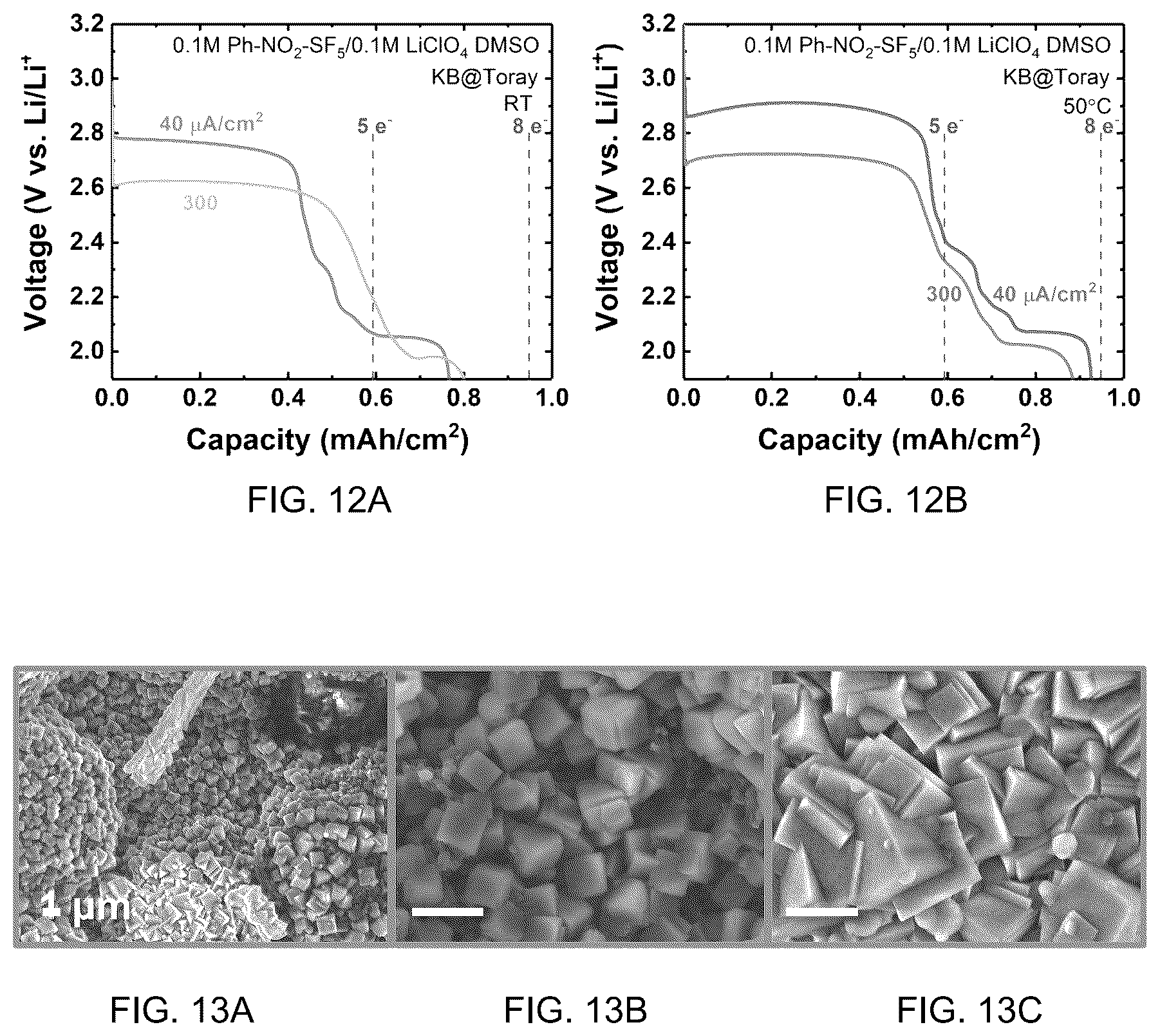 Patent US12322837 Figure 9 – Electrochemical reduction of halogenated compounds comprising a haloalkane