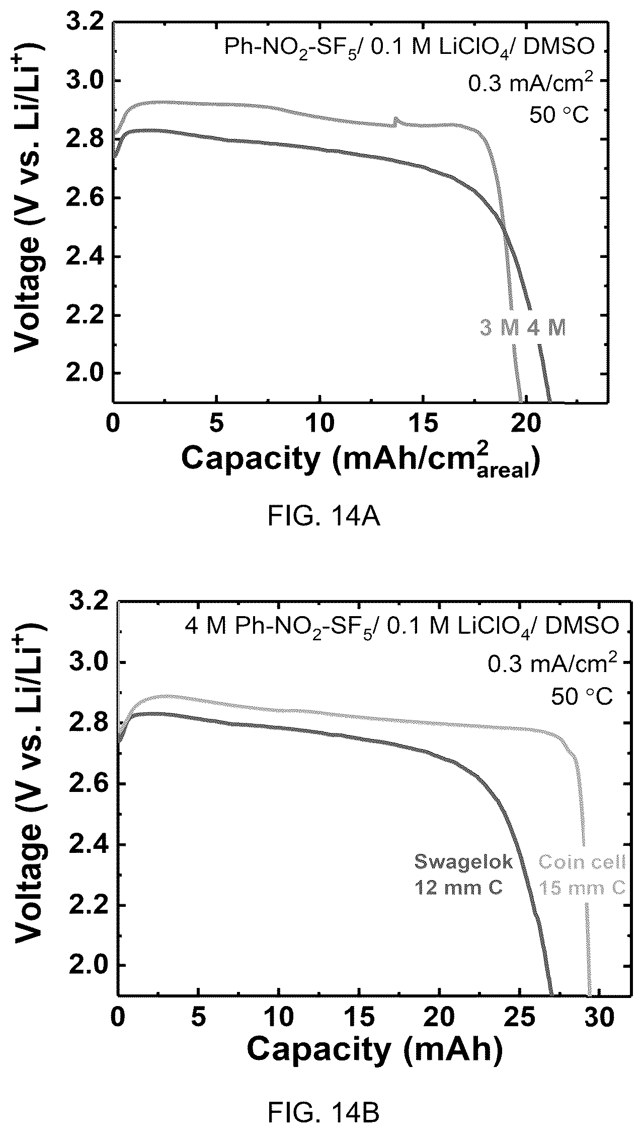 Patent US12322837 Figure 10 – Electrochemical reduction of halogenated compounds comprising a haloalkane