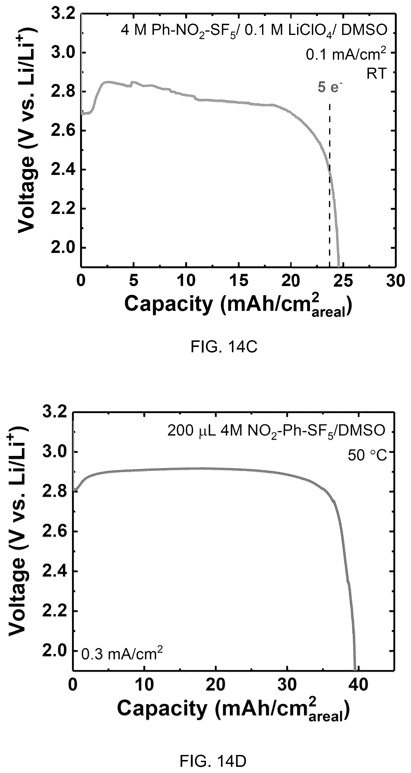 Patent US12322837 Figure 11 – Electrochemical reduction of halogenated compounds comprising a haloalkane