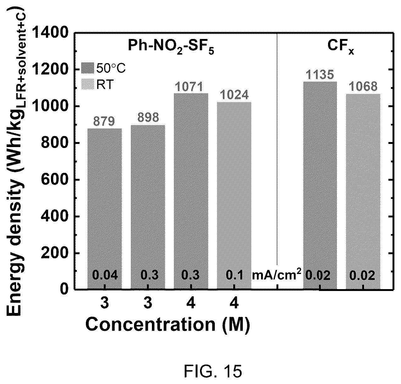 Patent US12322837 Figure 12 – Electrochemical reduction of halogenated compounds comprising a haloalkane