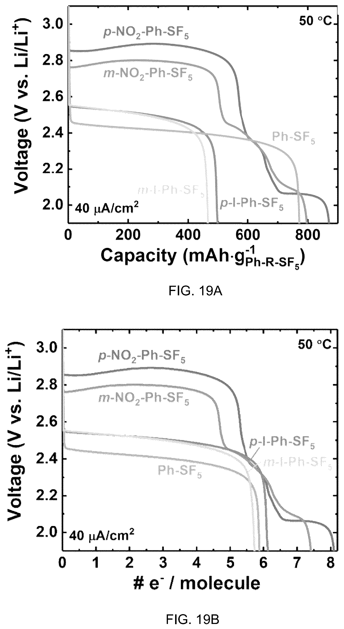 Patent US12322837 Figure 20 – Electrochemical reduction of halogenated compounds comprising a haloalkane