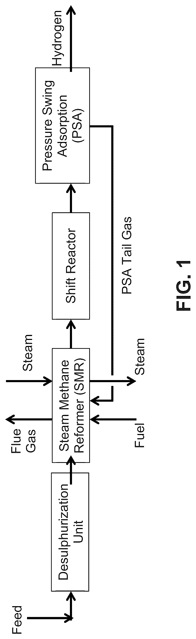 Patent US12322842 — System and method for producing hydrogen using high temperature fuel cells — Figure 1
