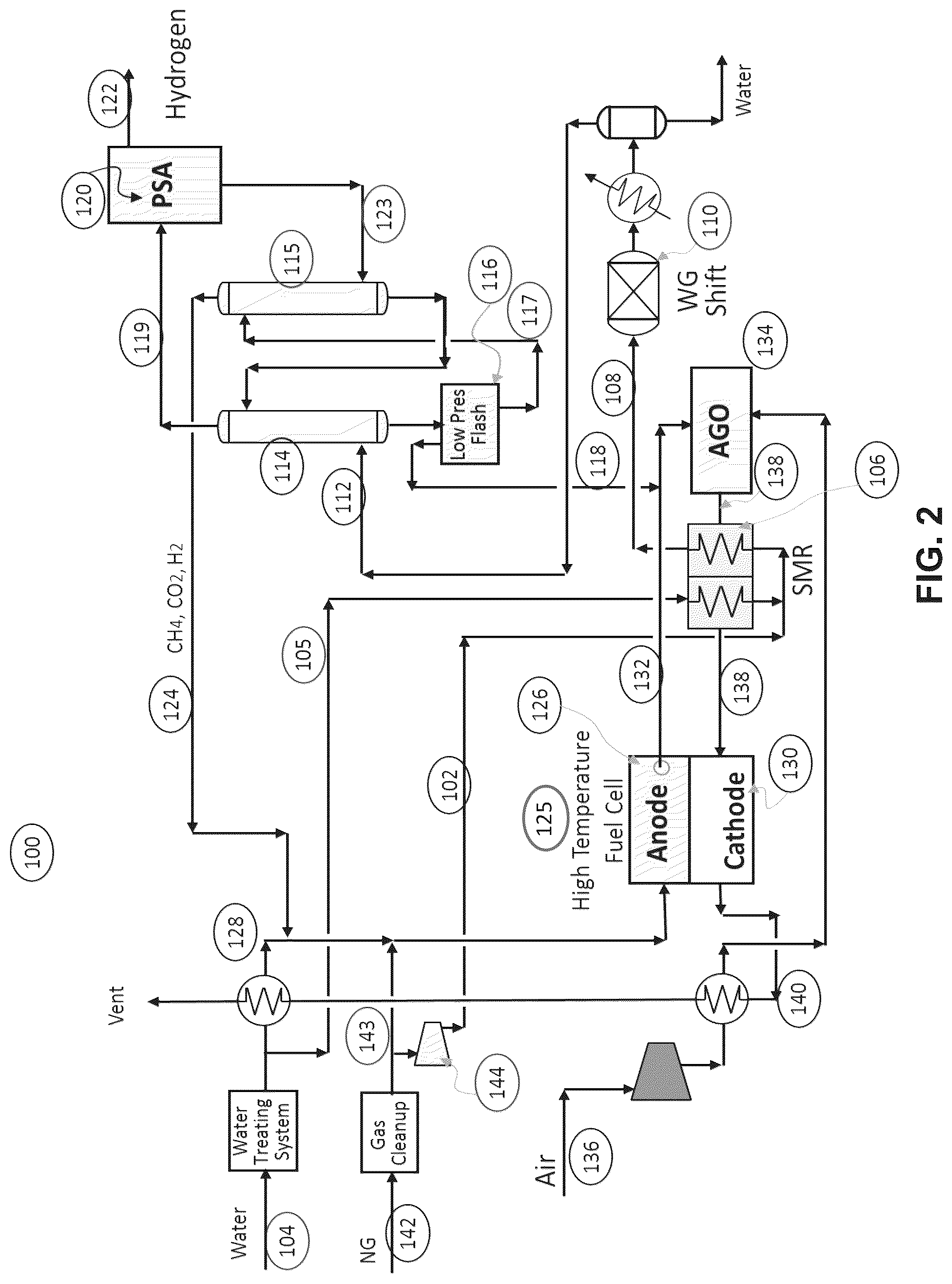 Patent US12322842 Figure 2 – System and method for producing hydrogen using high temperature fuel cells