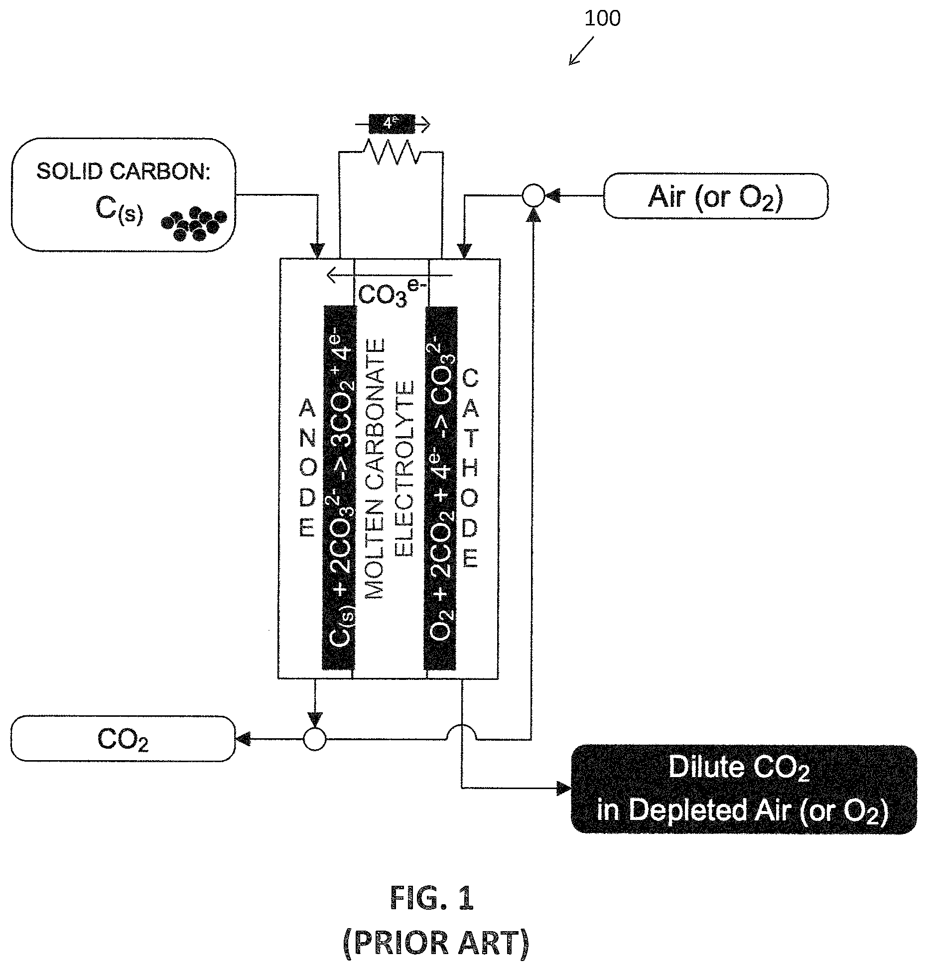 Patent US12322845 Figure 1 – Molten carbonate direct carbon fuel cell systems and methods