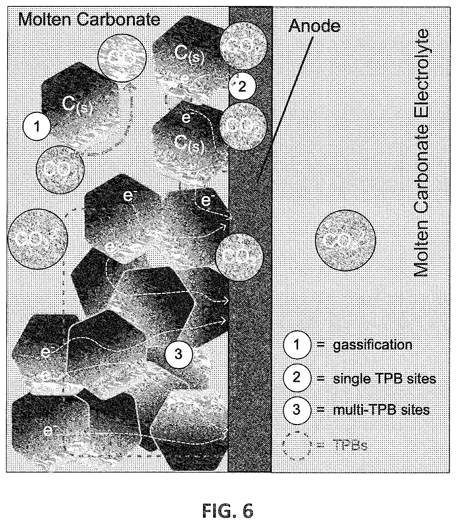 Patent US12322845 Figure 6 – Molten carbonate direct carbon fuel cell systems and methods