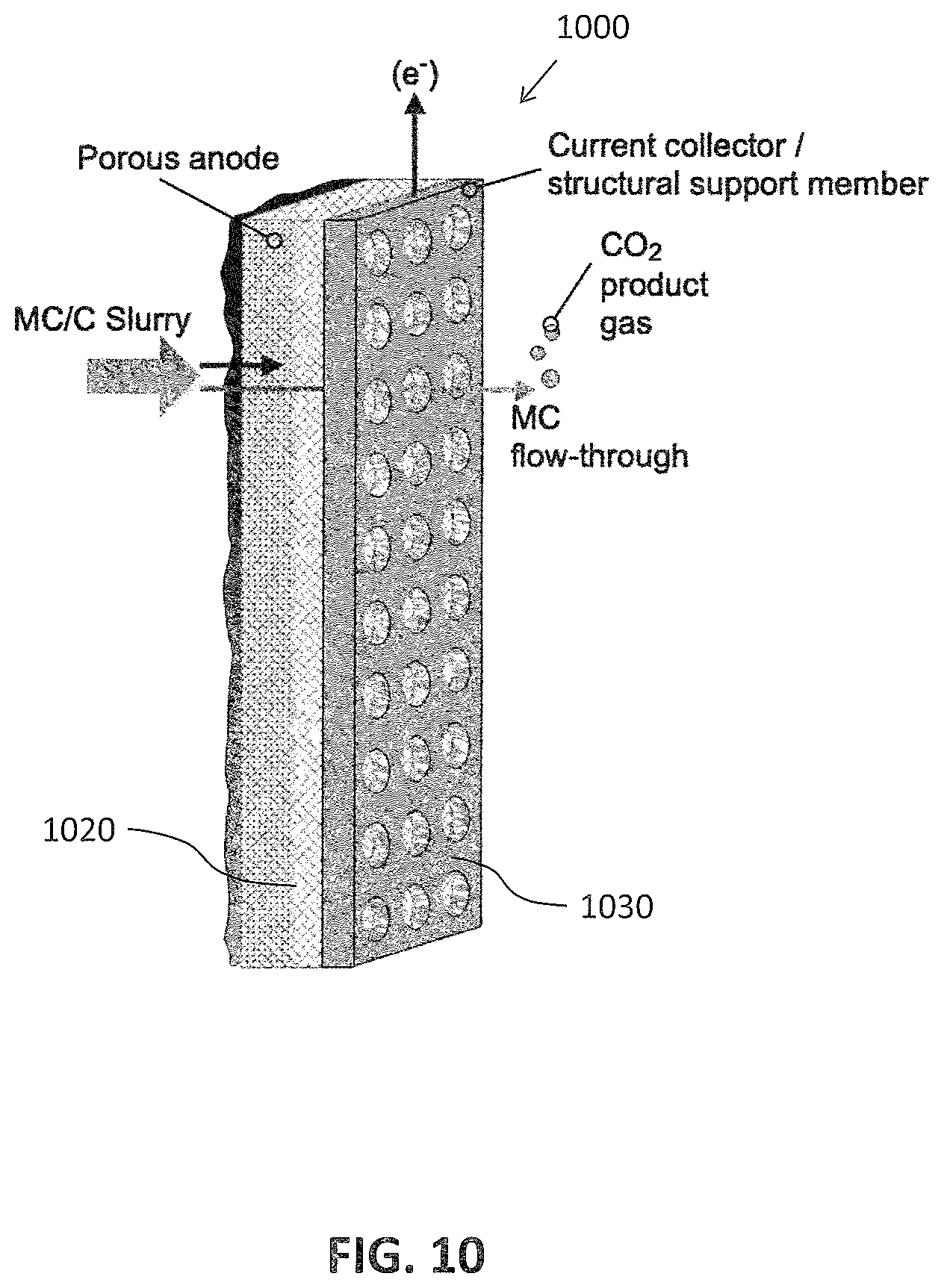 Patent US12322845 Figure 11 – Molten carbonate direct carbon fuel cell systems and methods