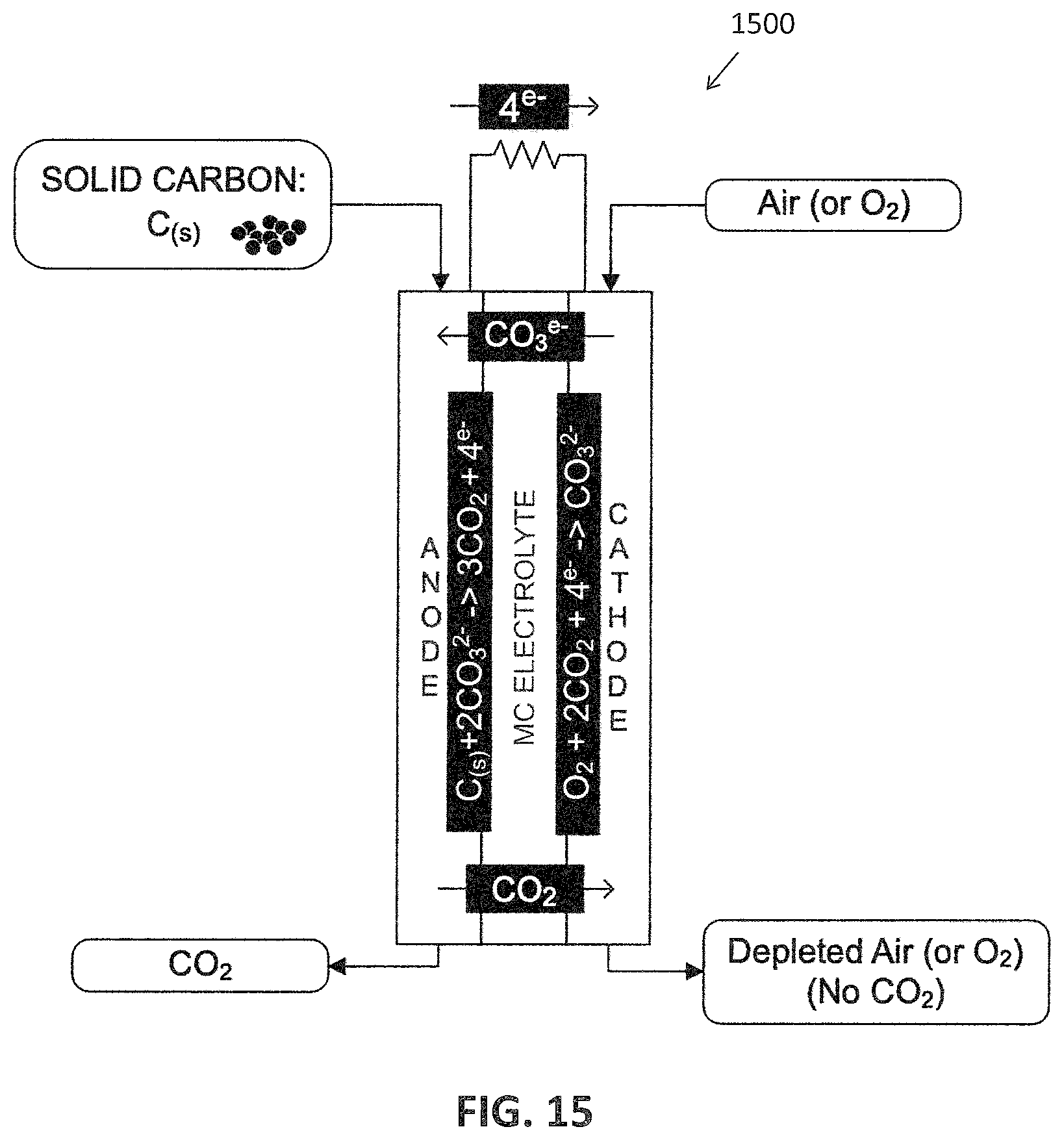 Patent US12322845 Figure 16 – Molten carbonate direct carbon fuel cell systems and methods