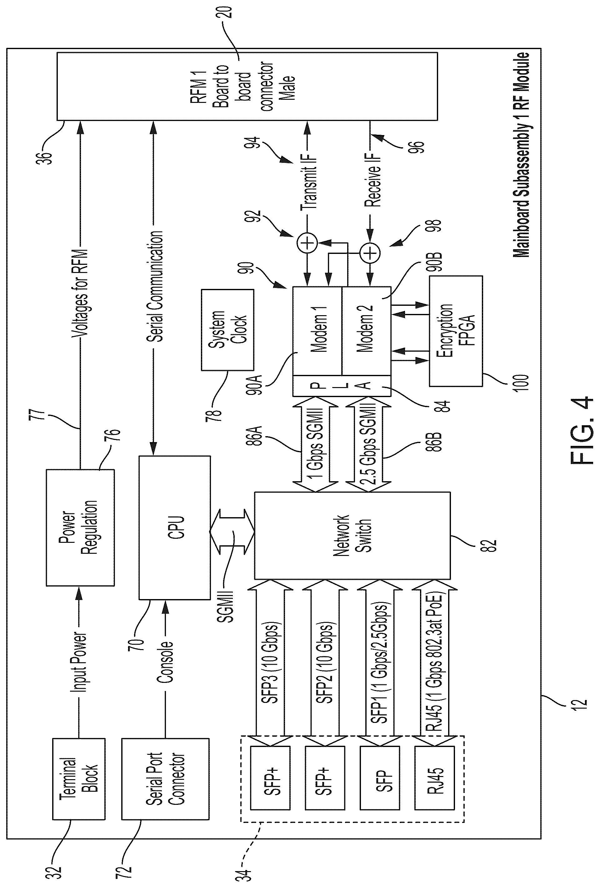 Patent US12322847 Figure 4 – Modular diplexer subsystem comprising an RF module and a diplexer module coupled to each other, where the diplexer module is reversible