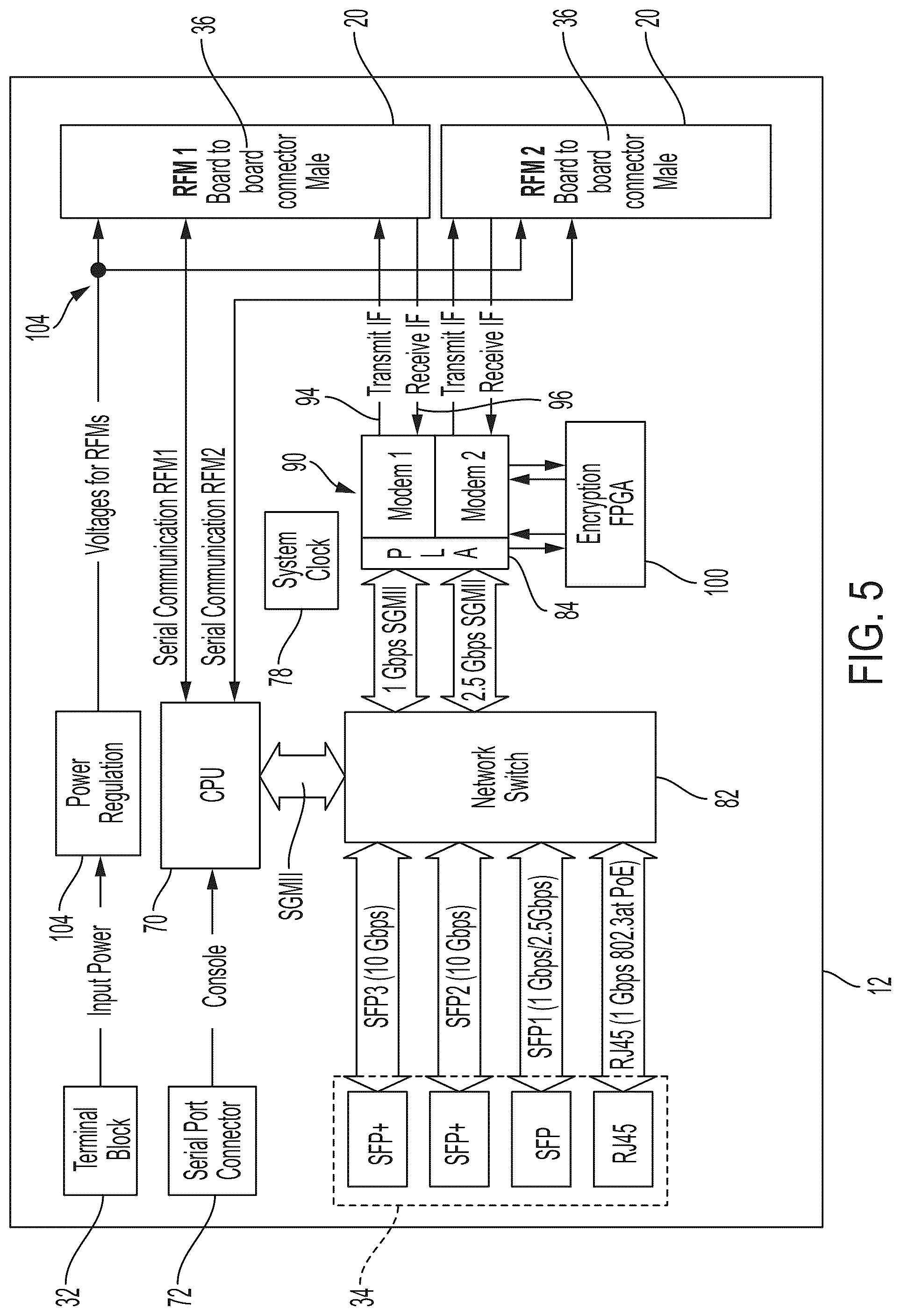 Patent US12322847 Figure 5 – Modular diplexer subsystem comprising an RF module and a diplexer module coupled to each other, where the diplexer module is reversible