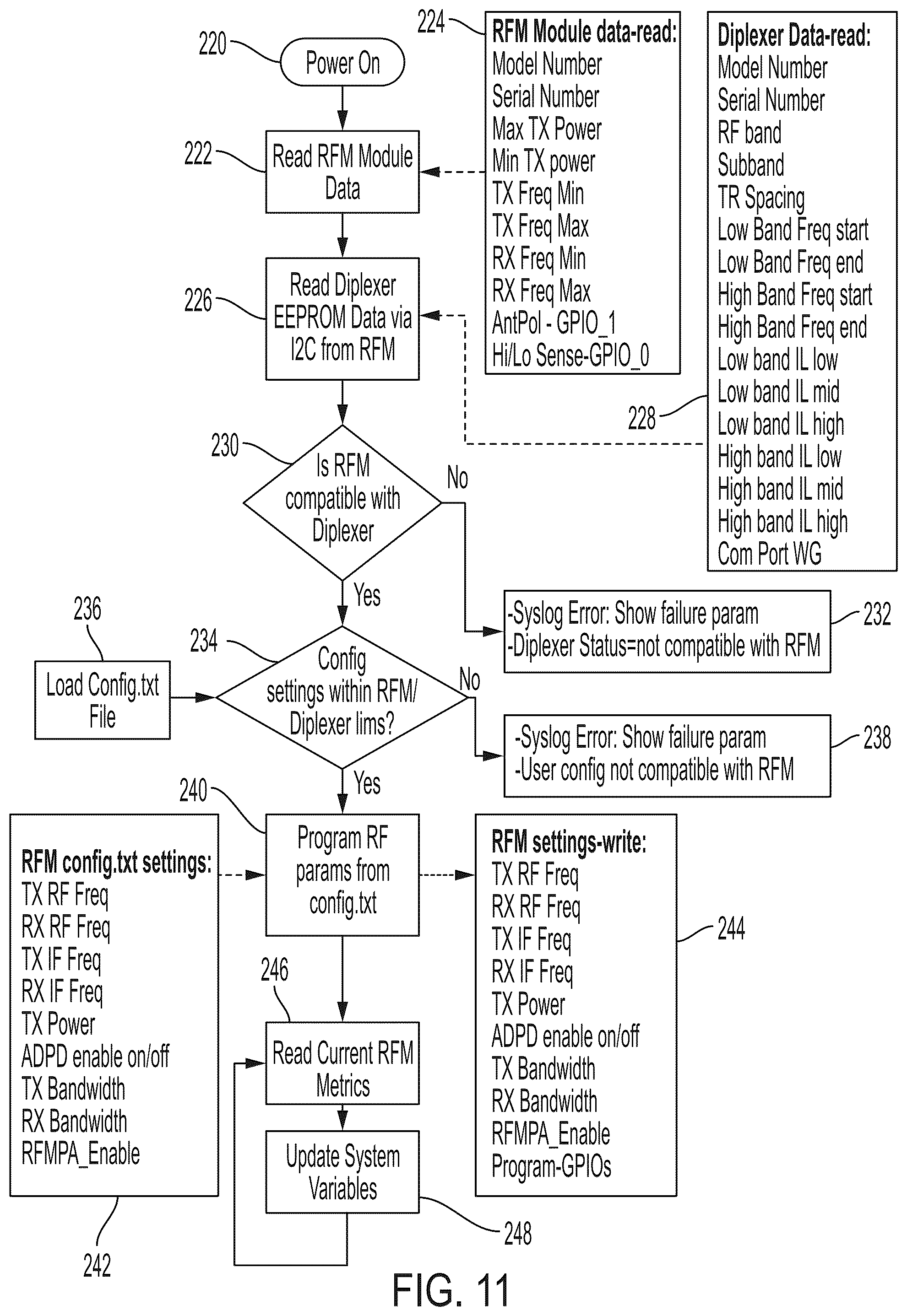 Patent US12322847 Figure 11 – Modular diplexer subsystem comprising an RF module and a diplexer module coupled to each other, where the diplexer module is reversible