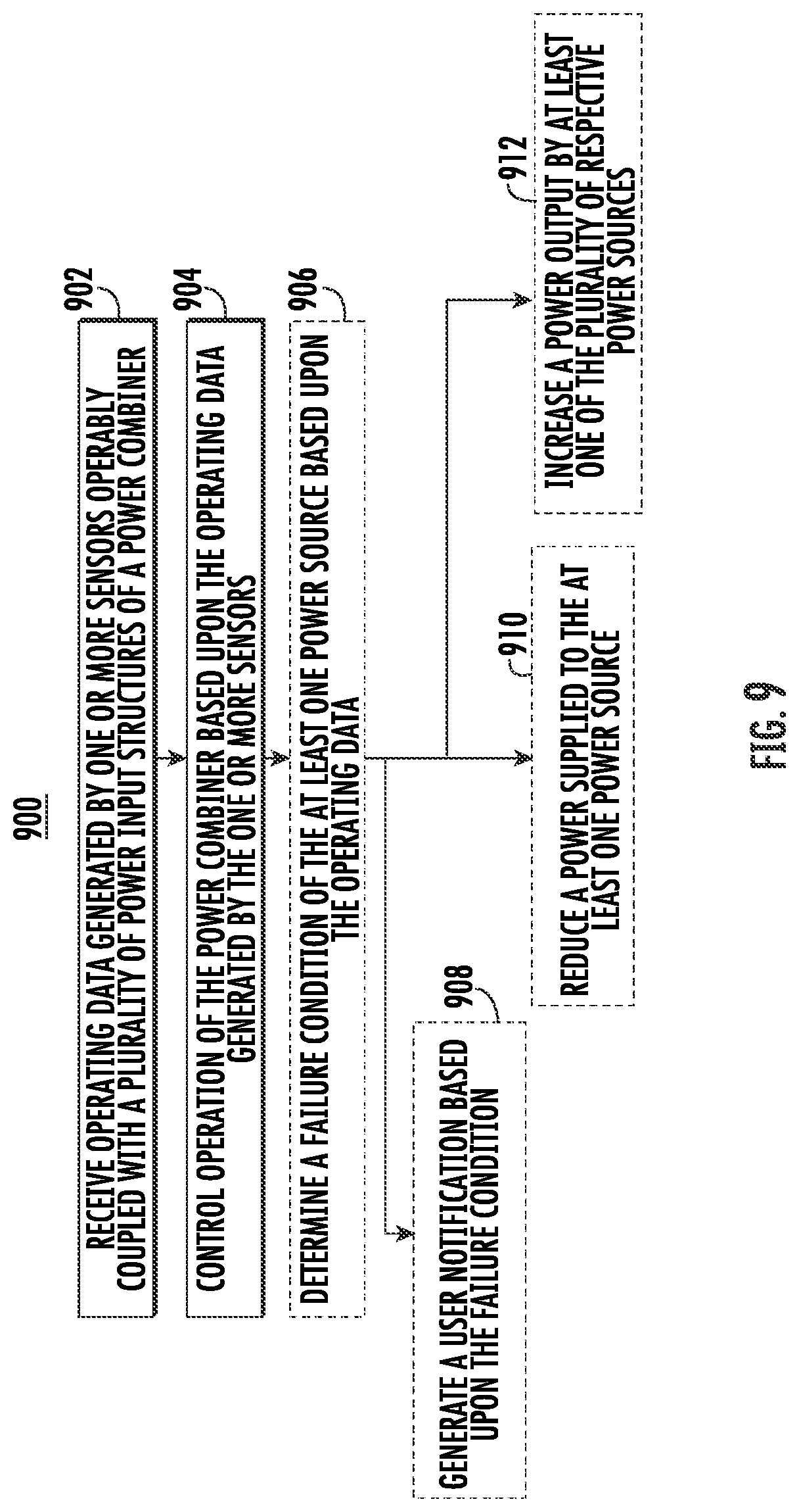 Patent US12322851 Figure 8 – Radial power combiner having plural input sources and including sensor feedback for detecting failure of input sources and a computer for notifying a user of the failure