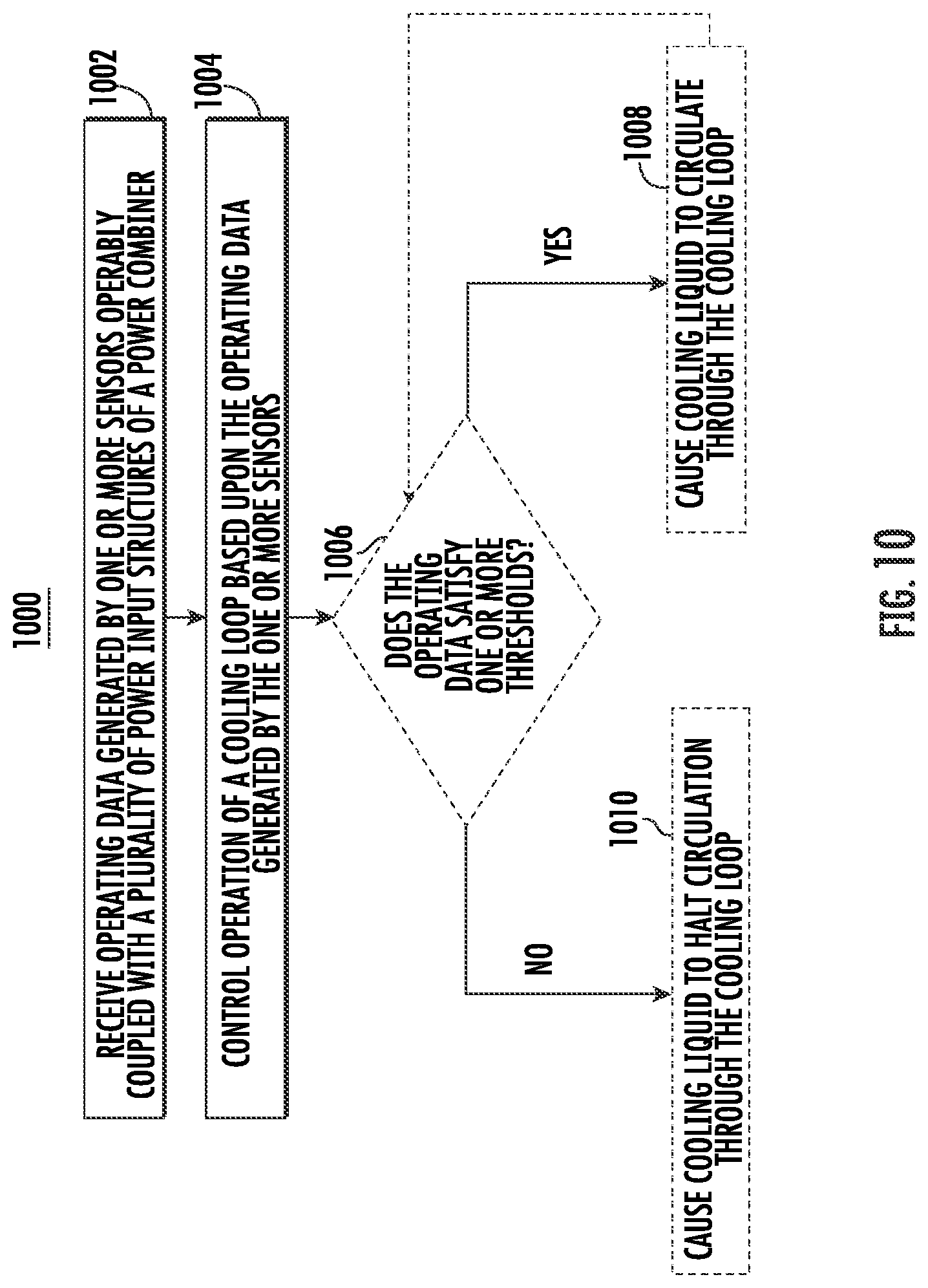 Patent US12322851 Figure 9 – Radial power combiner having plural input sources and including sensor feedback for detecting failure of input sources and a computer for notifying a user of the failure
