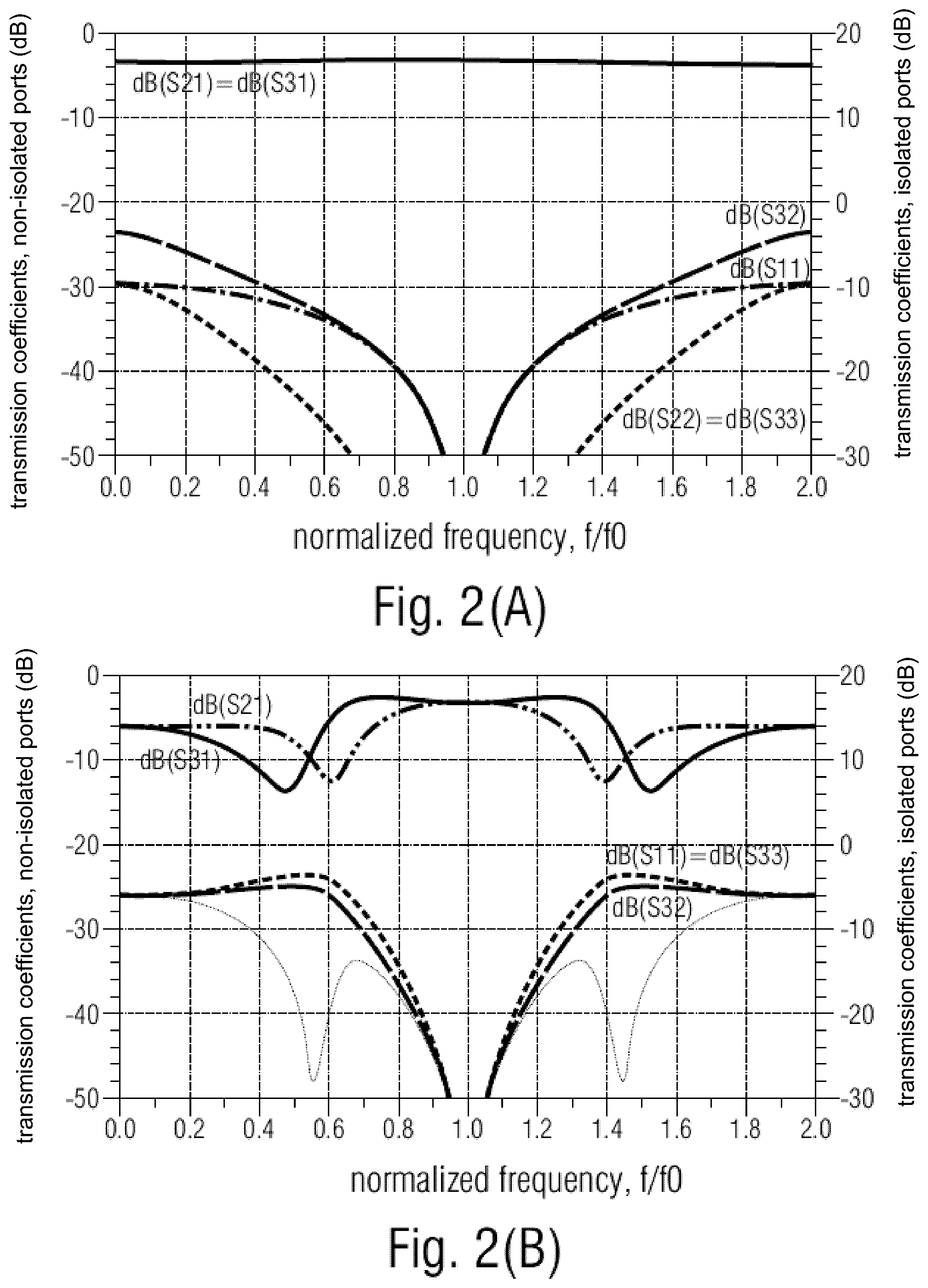 Patent US12322852 Figure 2 – High frequency power divider/combiner circuit including a rat-race coupler coupled by first and second coupling structures to first and second input/output ports