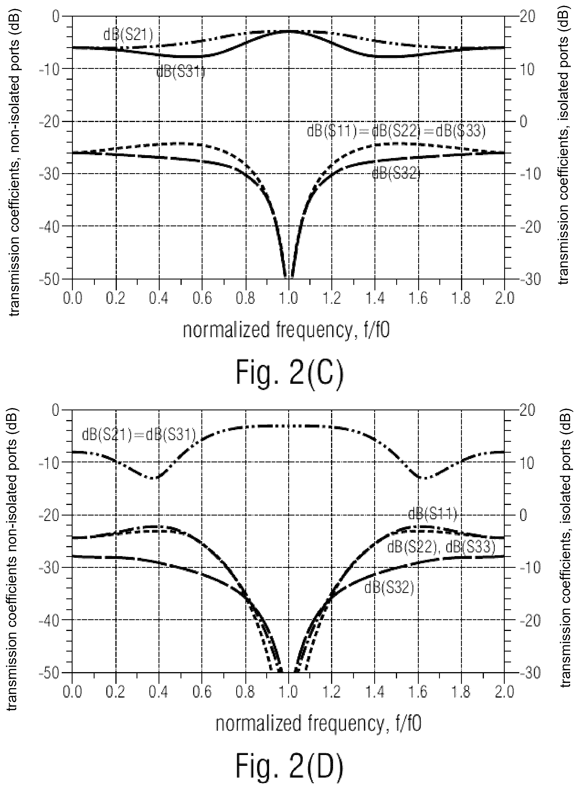 Patent US12322852 Figure 3 – High frequency power divider/combiner circuit including a rat-race coupler coupled by first and second coupling structures to first and second input/output ports