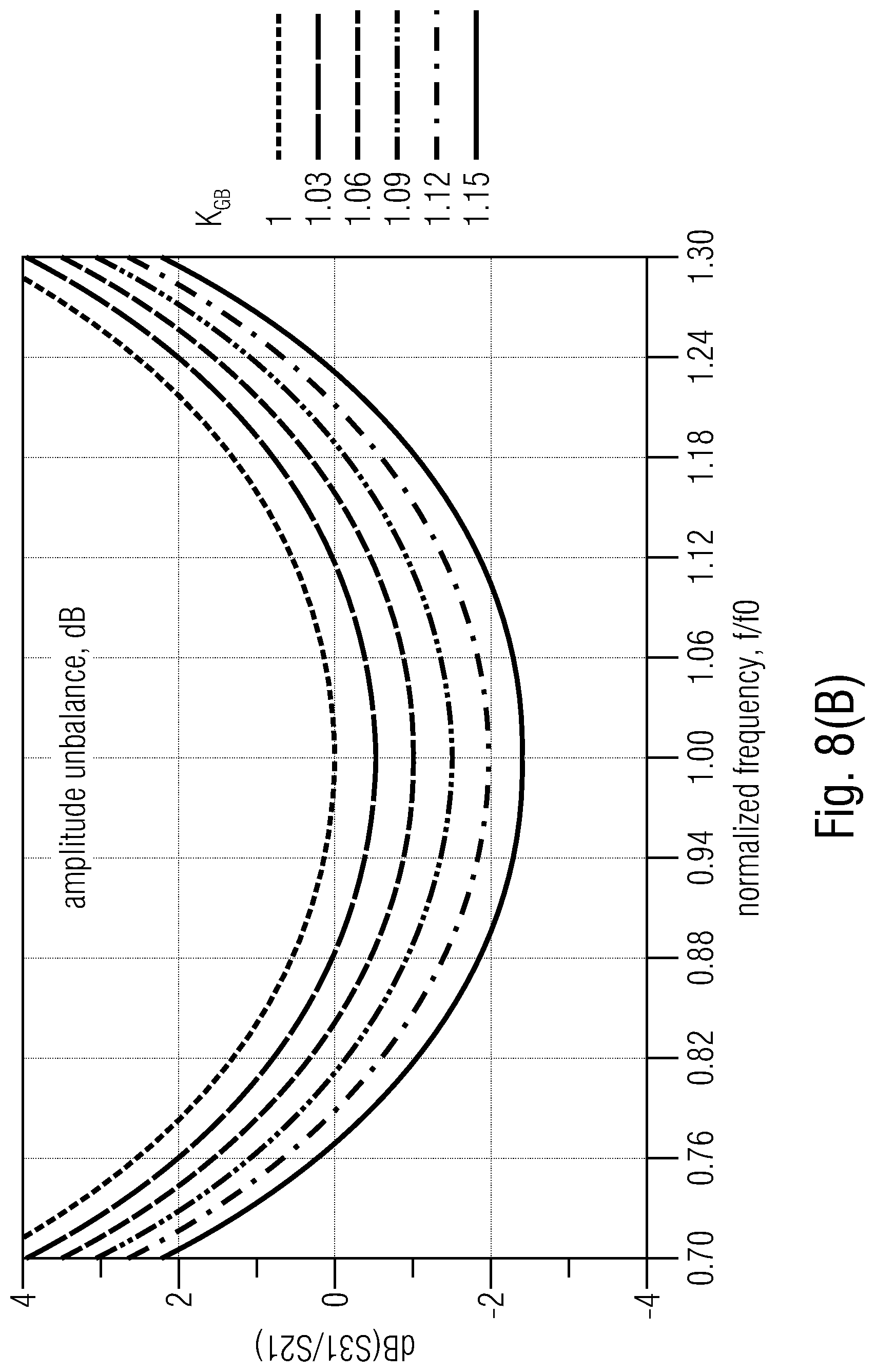 Patent US12322852 Figure 10 – High frequency power divider/combiner circuit including a rat-race coupler coupled by first and second coupling structures to first and second input/output ports