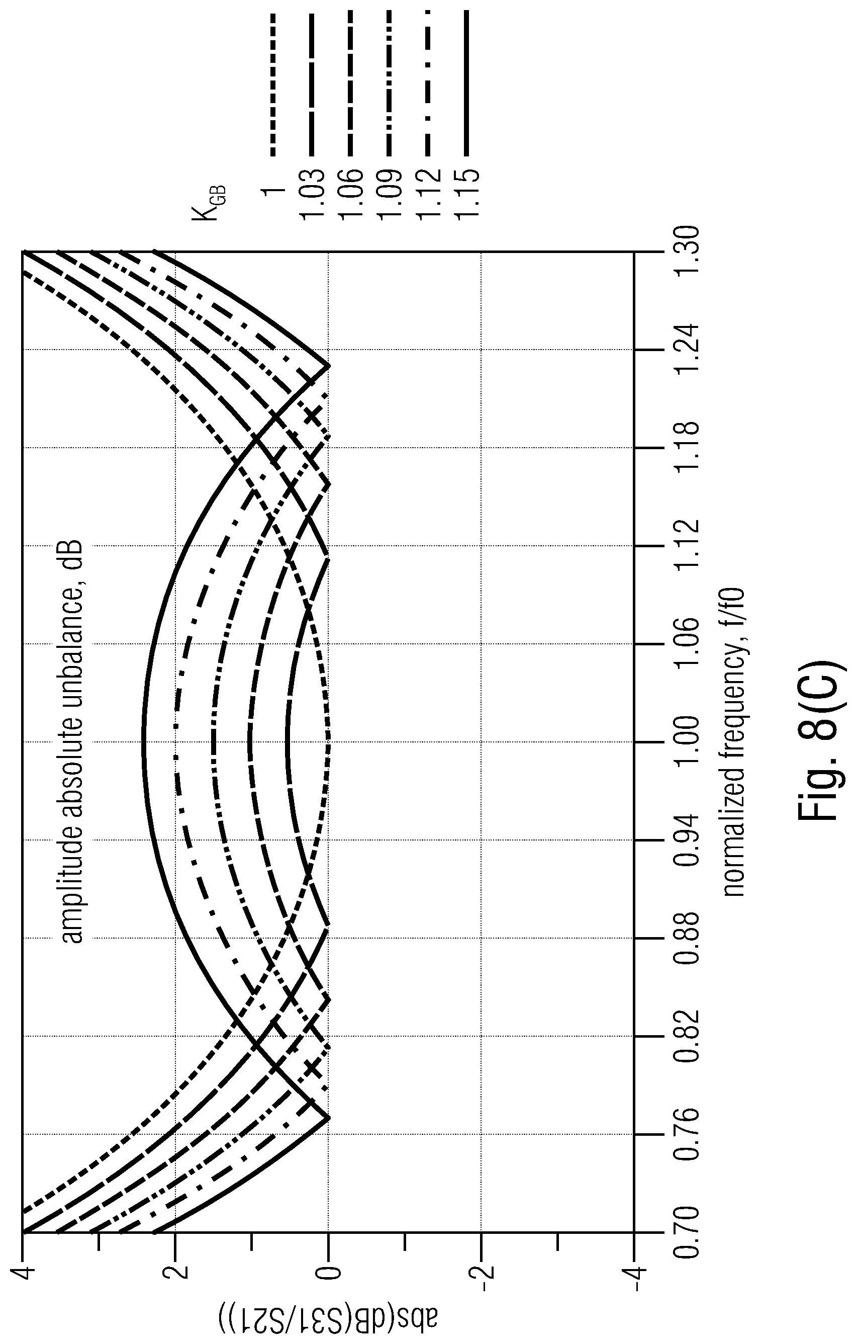 Patent US12322852 Figure 11 – High frequency power divider/combiner circuit including a rat-race coupler coupled by first and second coupling structures to first and second input/output ports