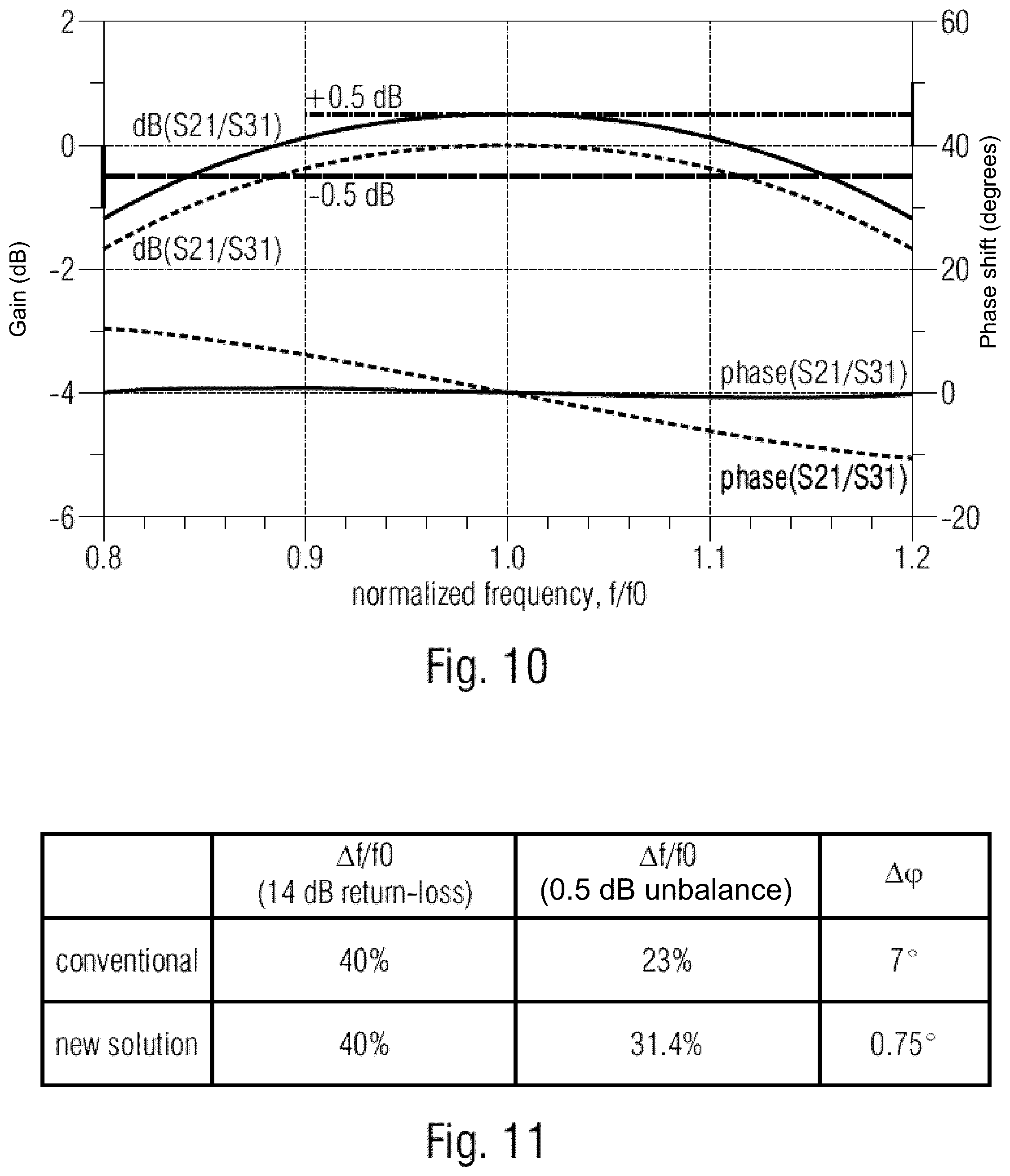 Patent US12322852 Figure 13 – High frequency power divider/combiner circuit including a rat-race coupler coupled by first and second coupling structures to first and second input/output ports