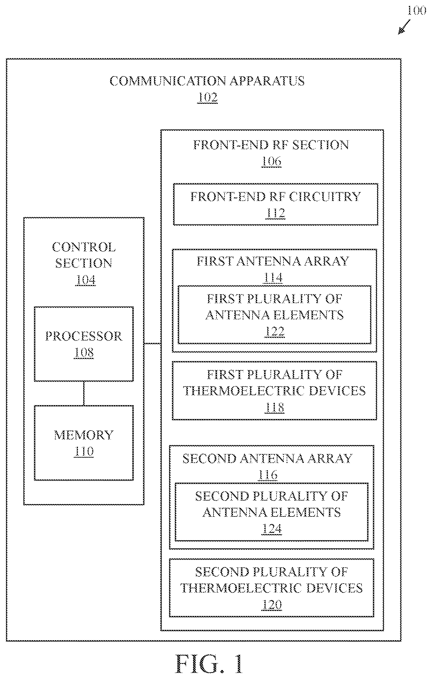 Patent US12322854 Figure 1 – Communication apparatus and method for adaptive cooling of antenna elements