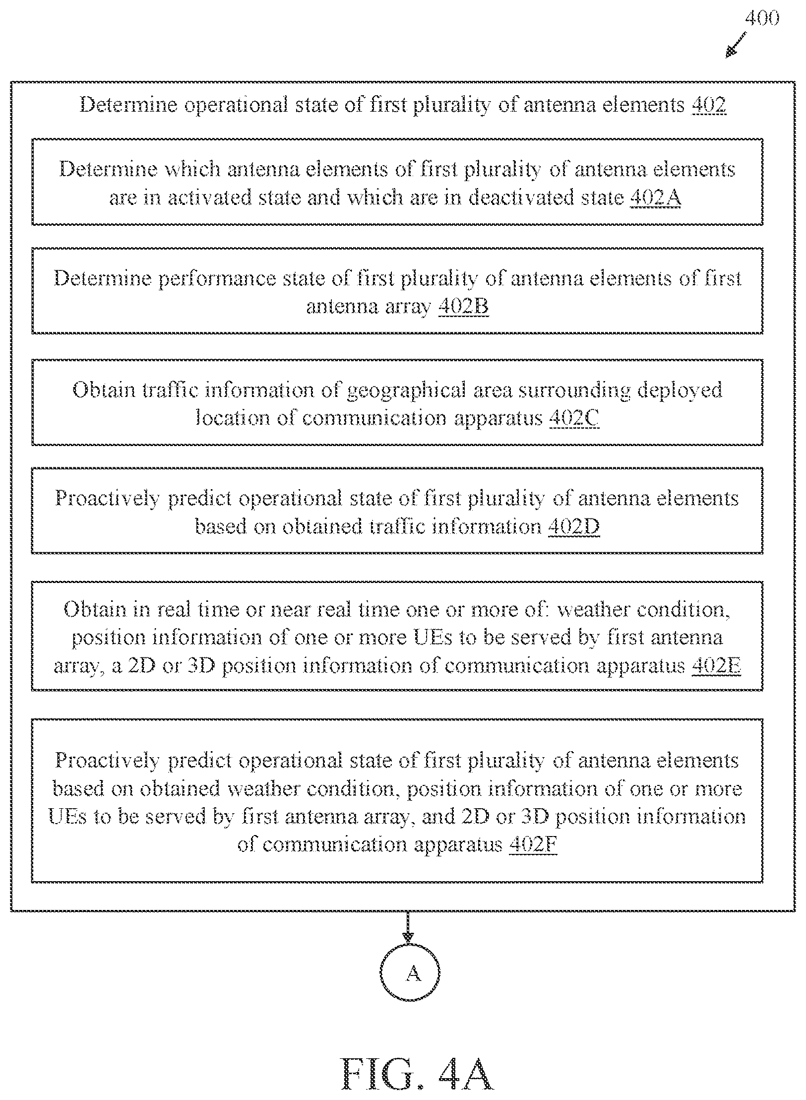 Patent US12322854 Figure 3 – Communication apparatus and method for adaptive cooling of antenna elements