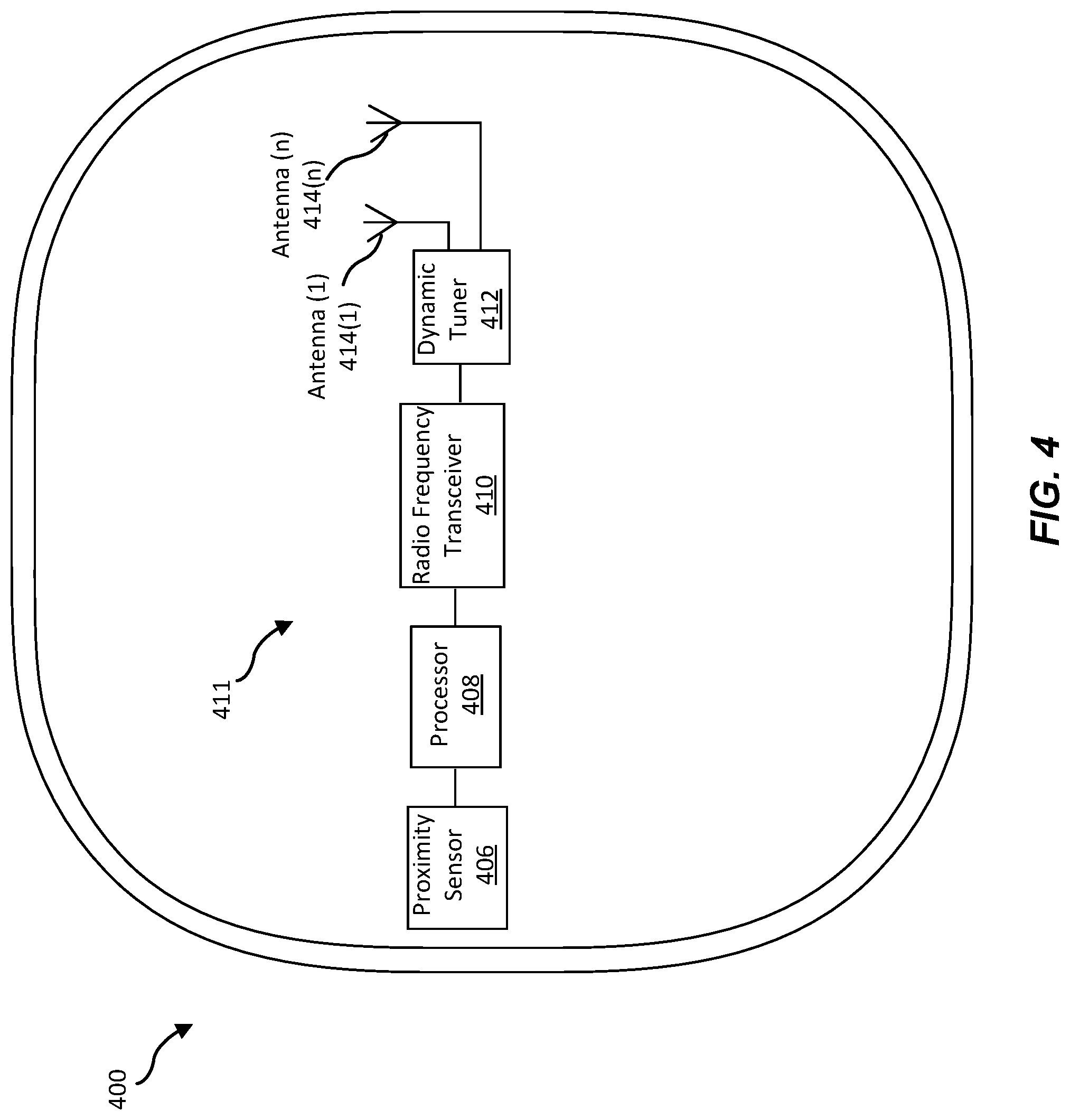 Patent US12322857 Figure 4 – Antenna architecture for a wearable device and related devices and methods