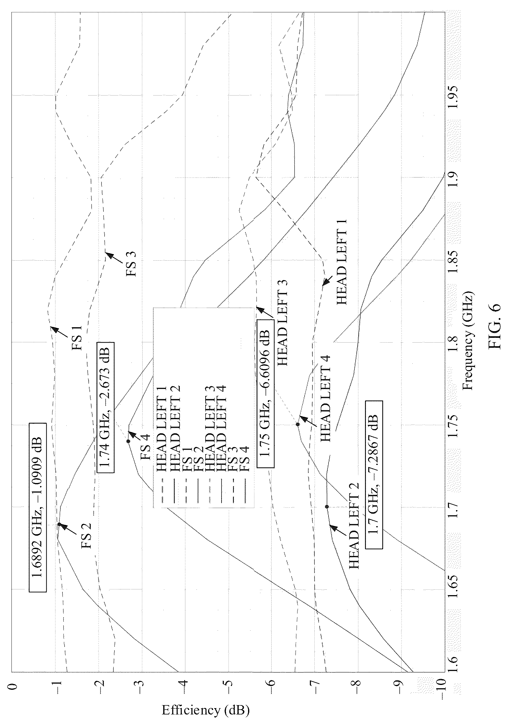 Patent US12322859 Figure 6 – Foldable electronic device