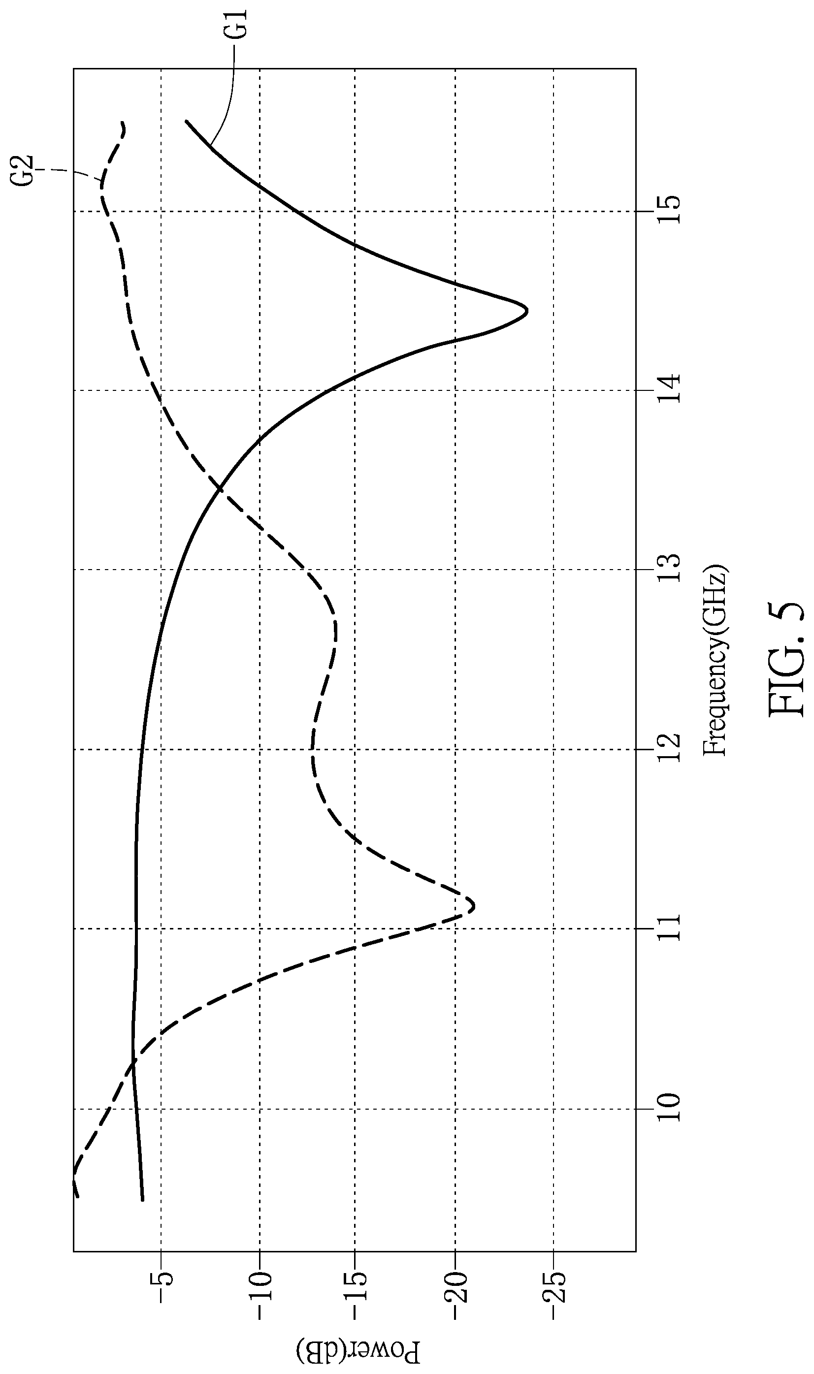 Patent US12322860 Figure 5 – Antenna device