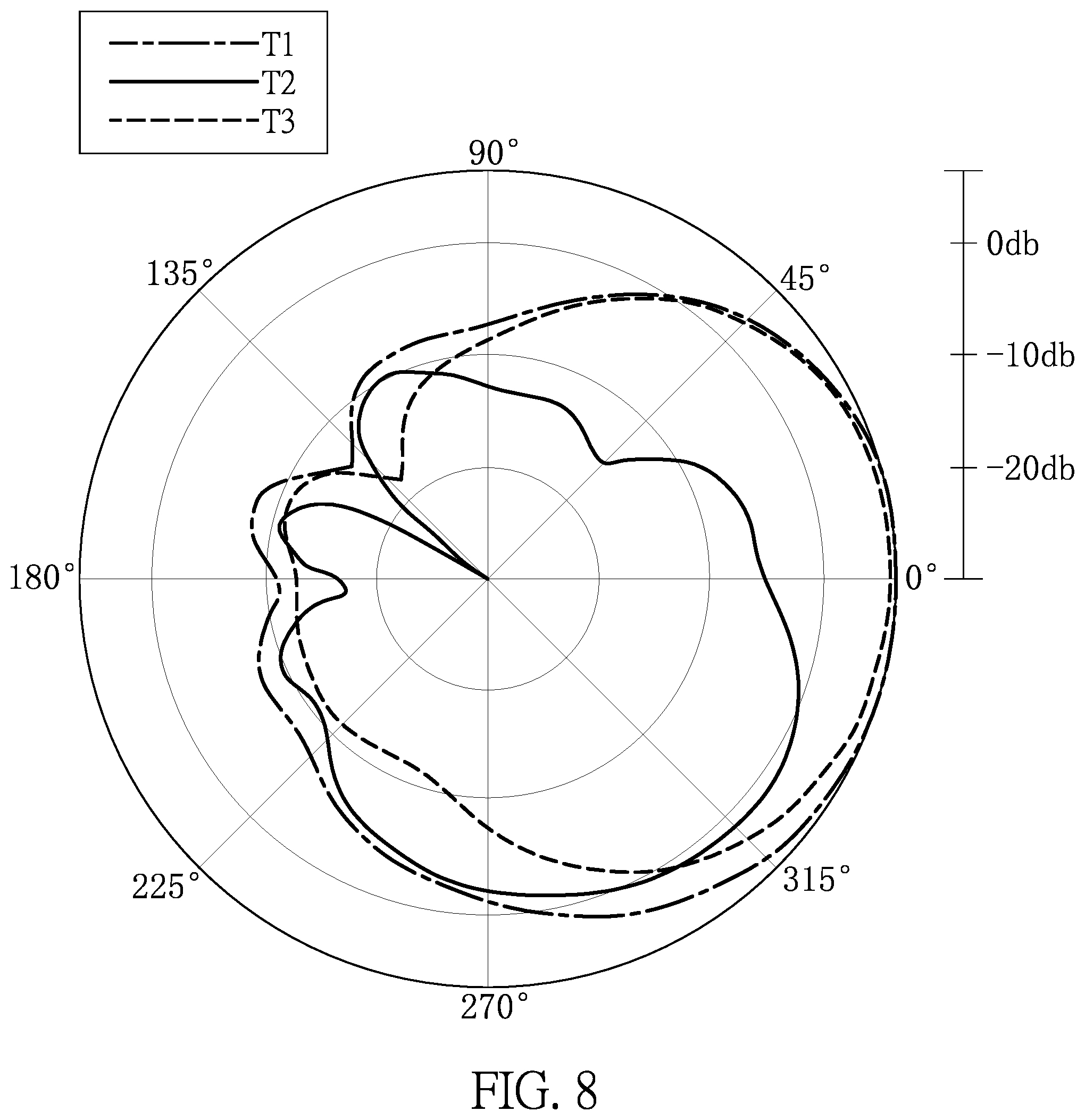 Patent US12322860 Figure 8 – Antenna device