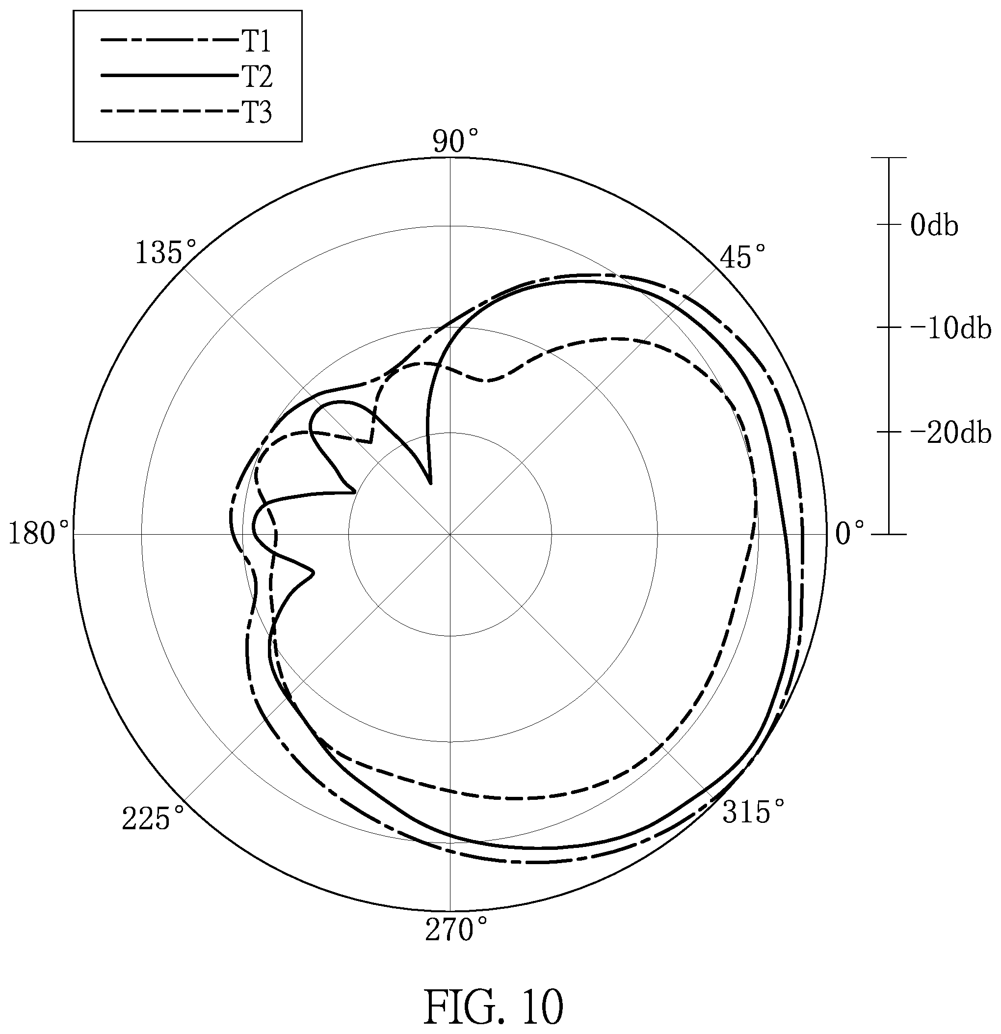 Patent US12322860 Figure 10 – Antenna device