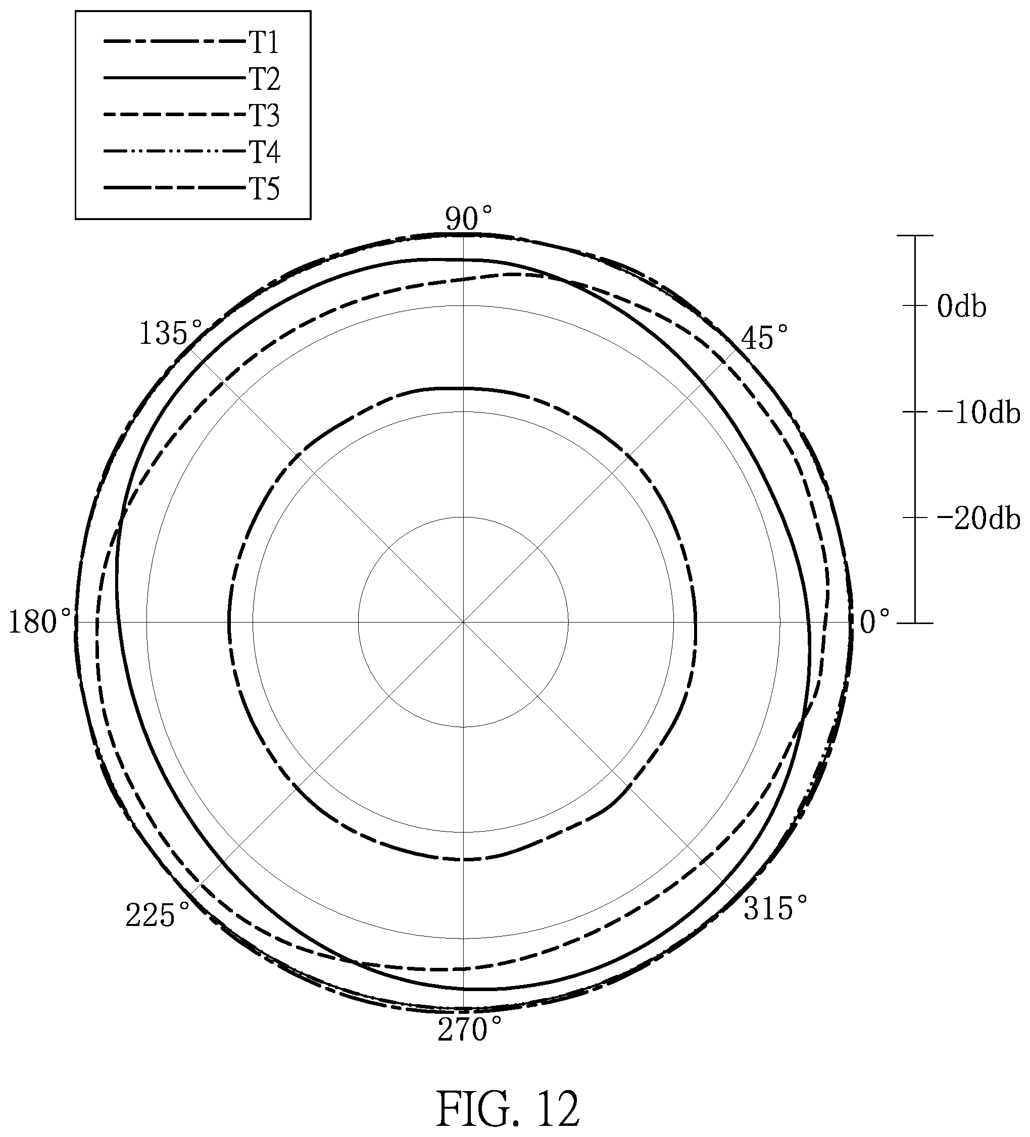Patent US12322860 Figure 12 – Antenna device