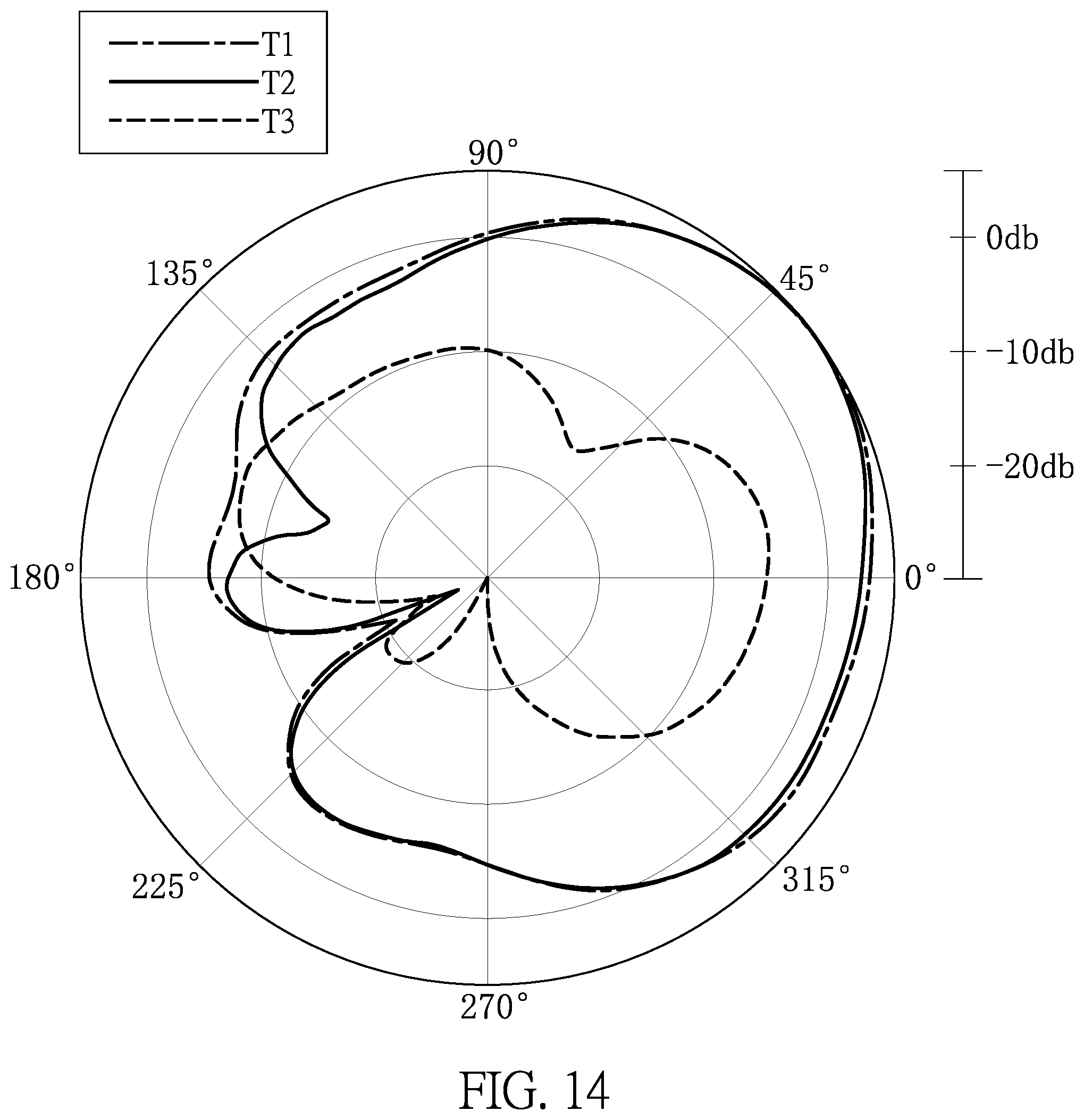 Patent US12322860 Figure 14 – Antenna device