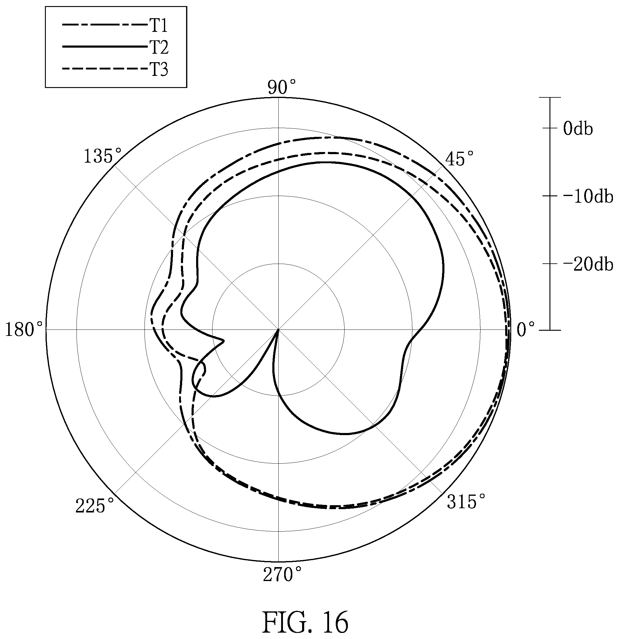 Patent US12322860 Figure 16 – Antenna device