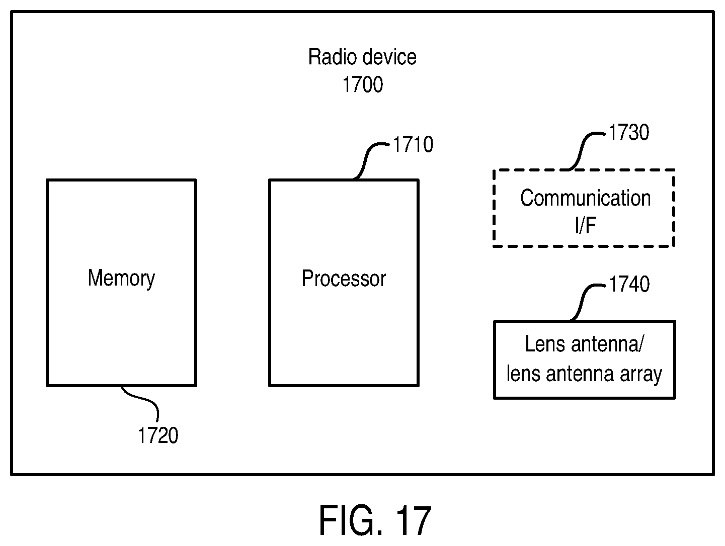 Patent US12322862 Figure 10 – Lens antenna, lens antenna array, radio device and method performed by radio device