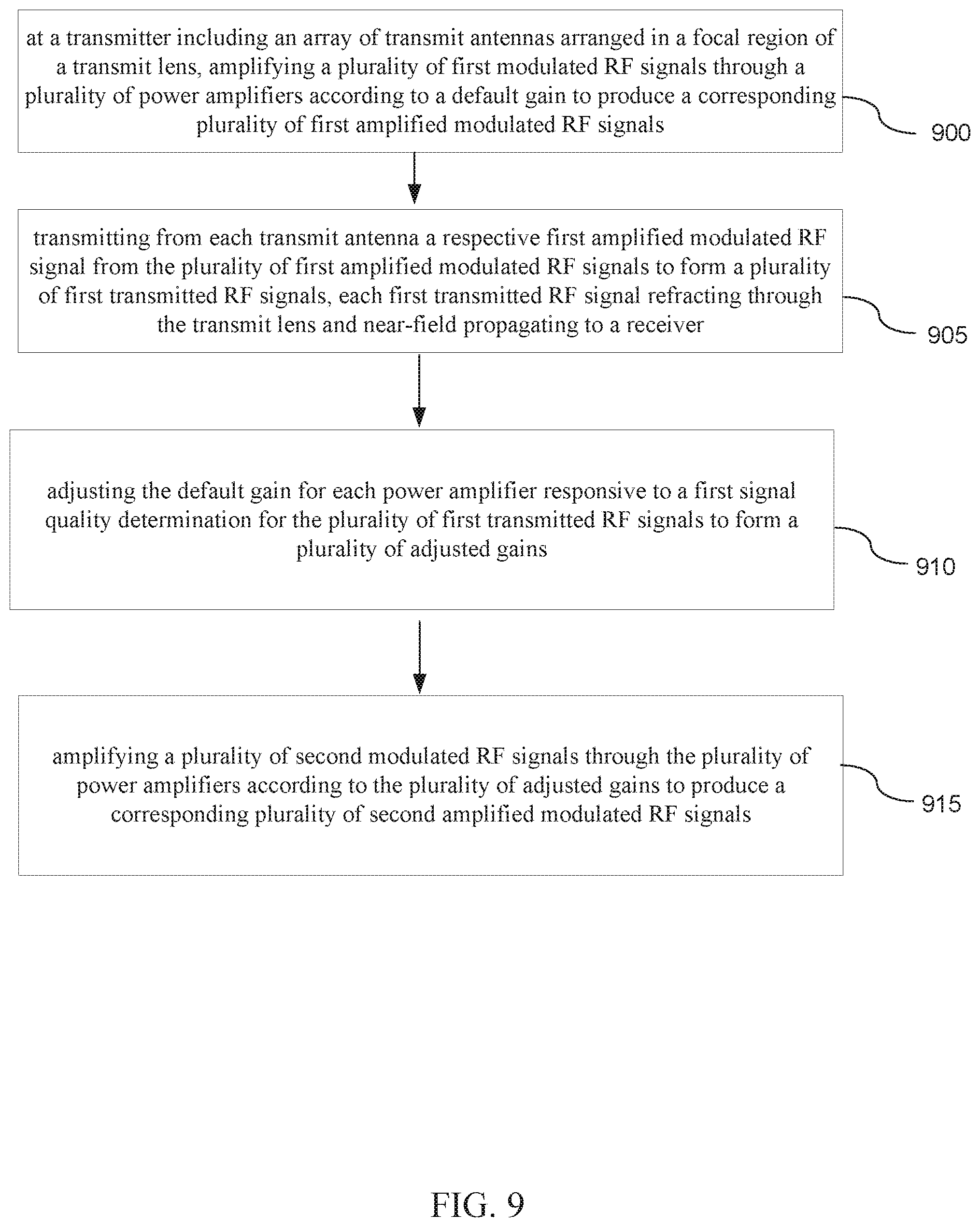 Patent US12322863 Figure 11 – Lens antenna array system with power optimization for improved signal quality