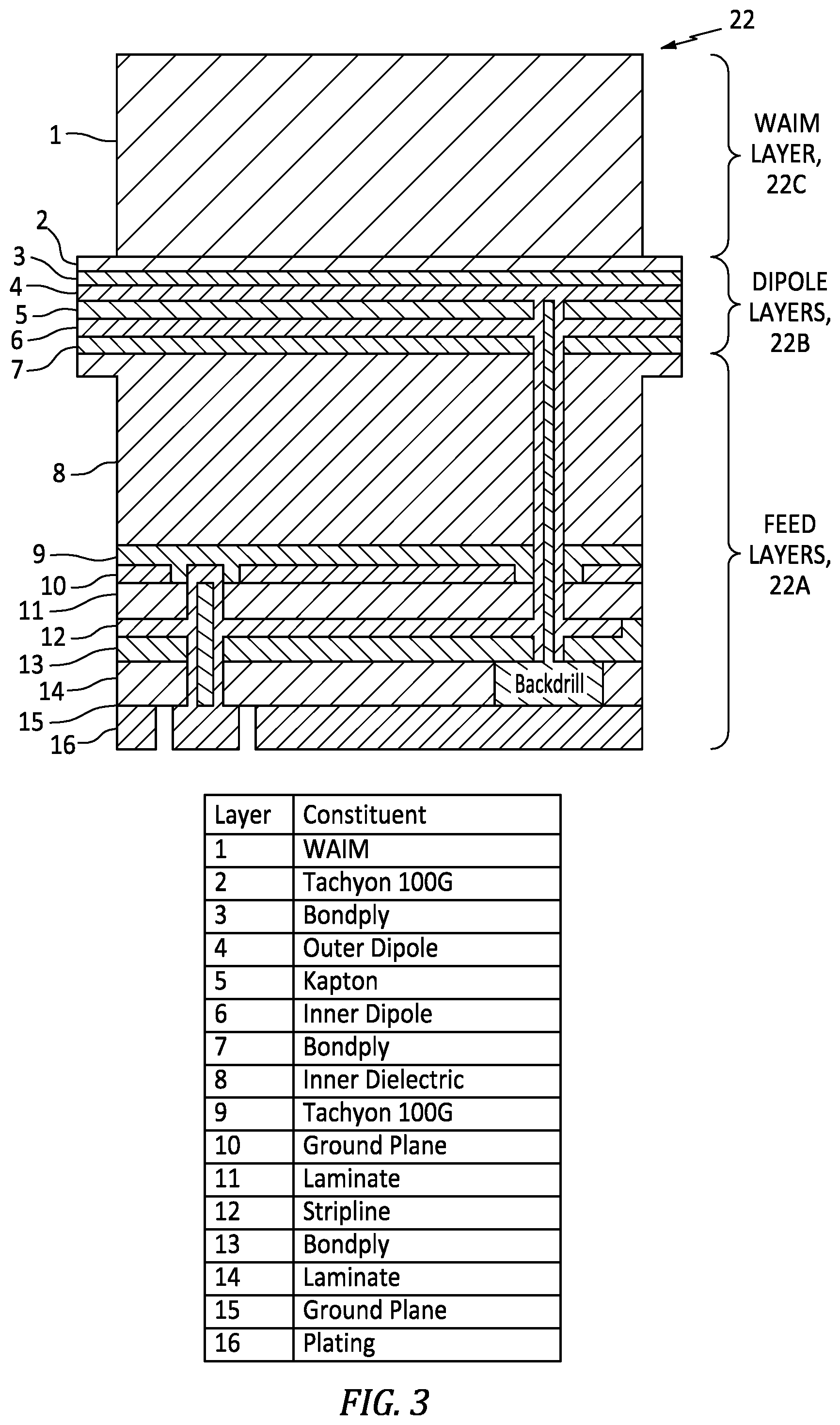 Patent US12322864 Figure 2 – Conformal antenna device