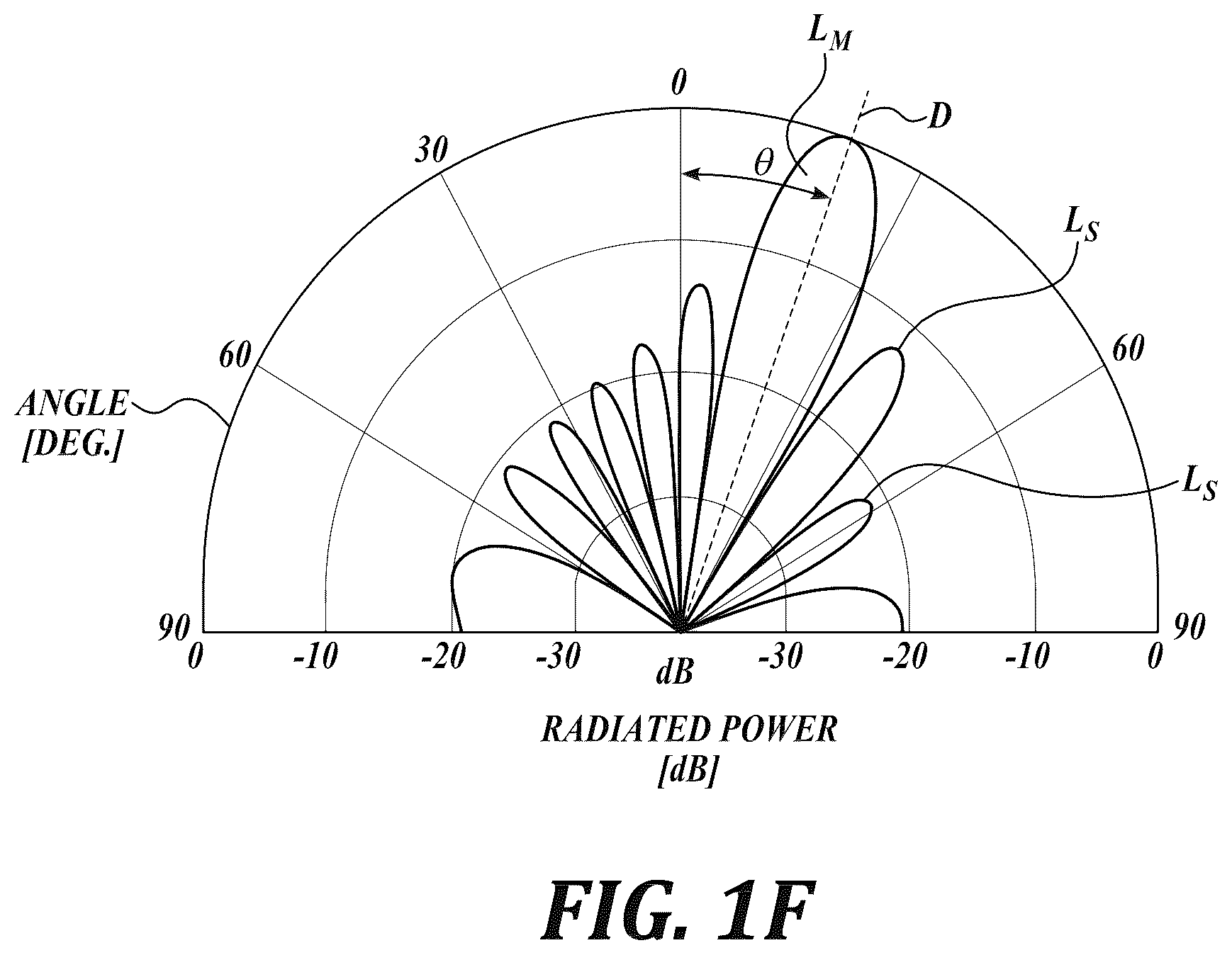 Patent US12322865 Figure 5 – Antenna modules for phased array antennas
