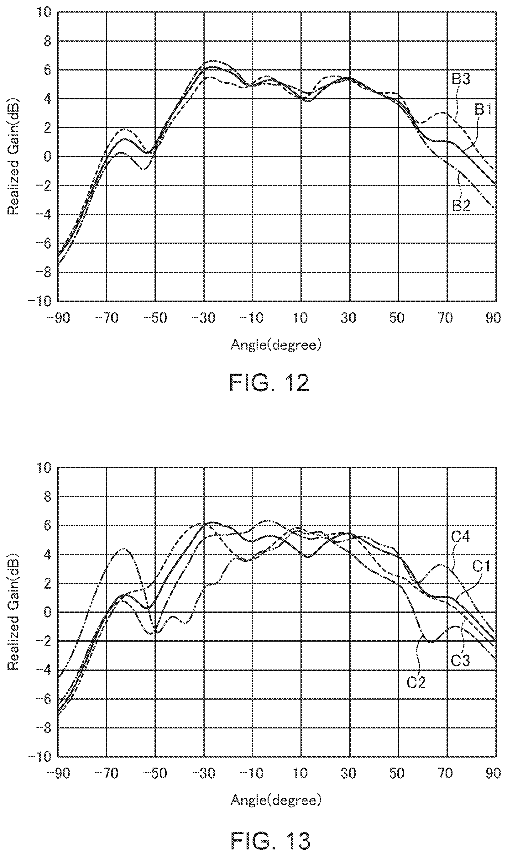 Patent US12322866 Figure 8 – Antenna module