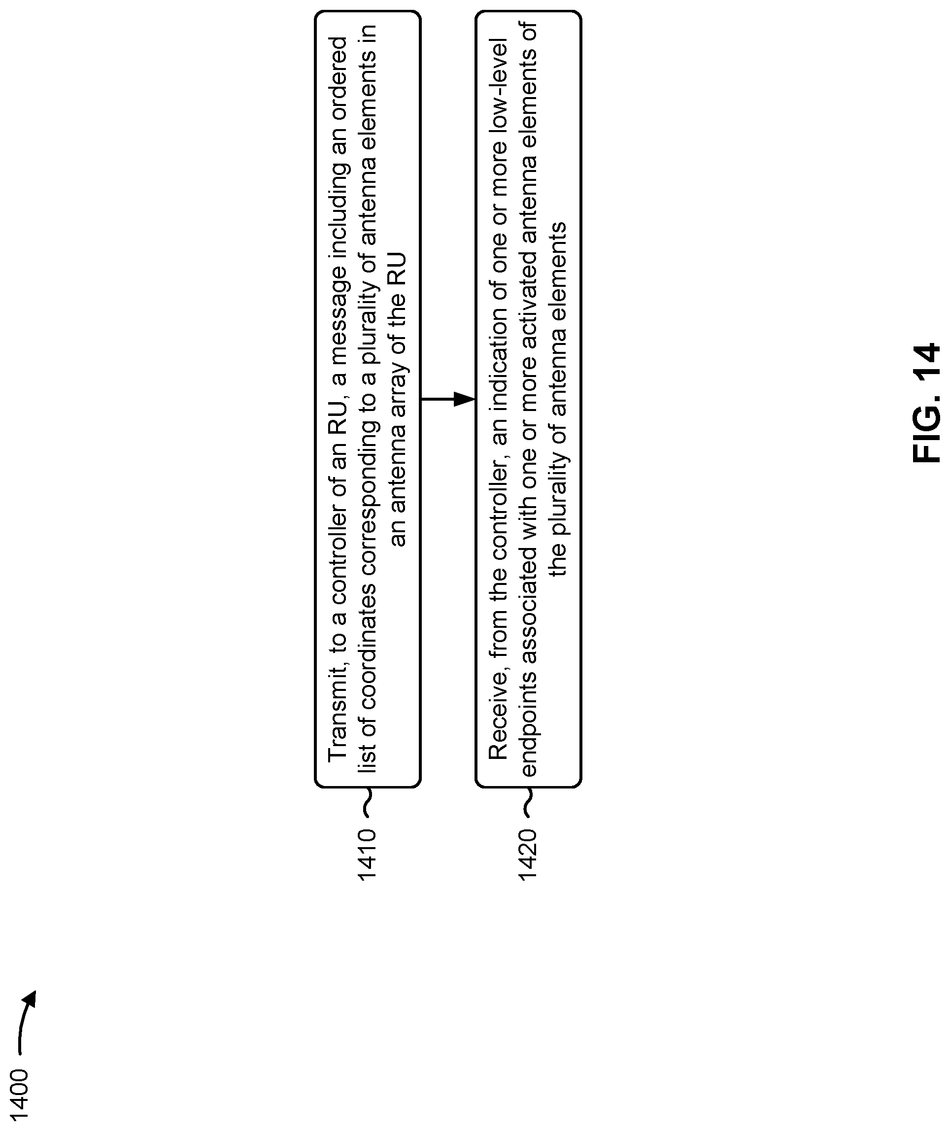 Patent US12322868 Figure 14 – Configuration of radio unit antenna elements