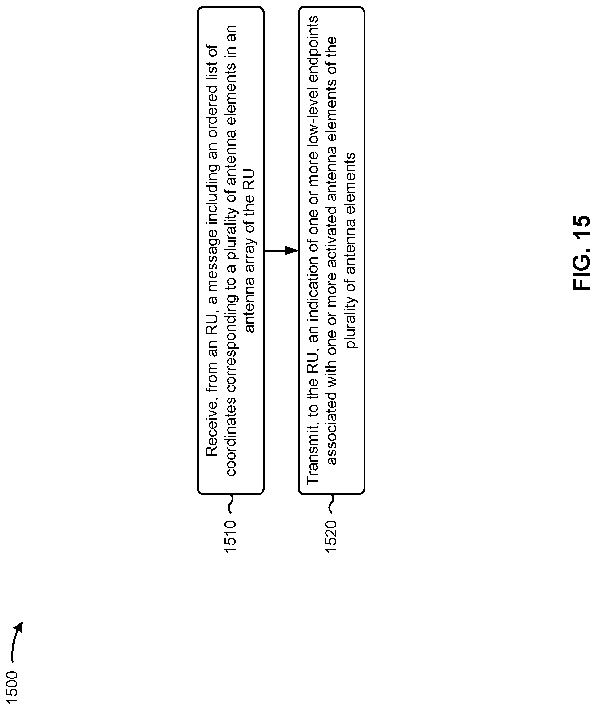 Patent US12322868 Figure 15 – Configuration of radio unit antenna elements