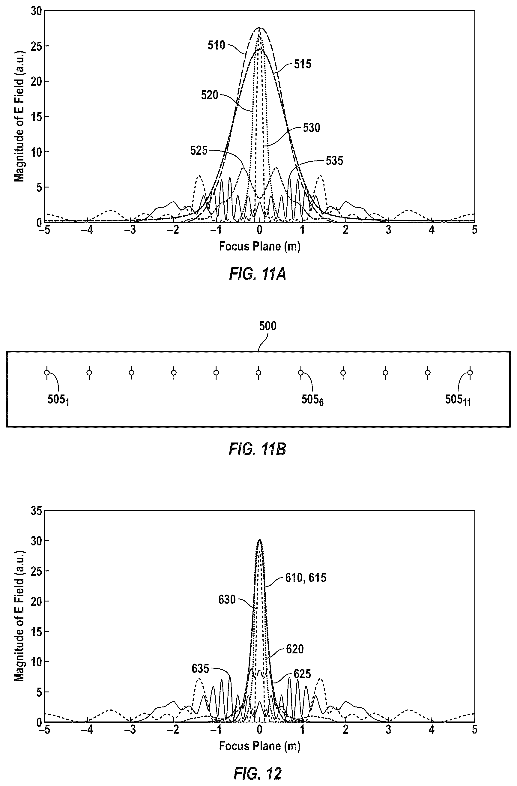 Patent US12322869 Figure 7 – Smart RF lensing: efficient, dynamic and mobile wireless power transfer