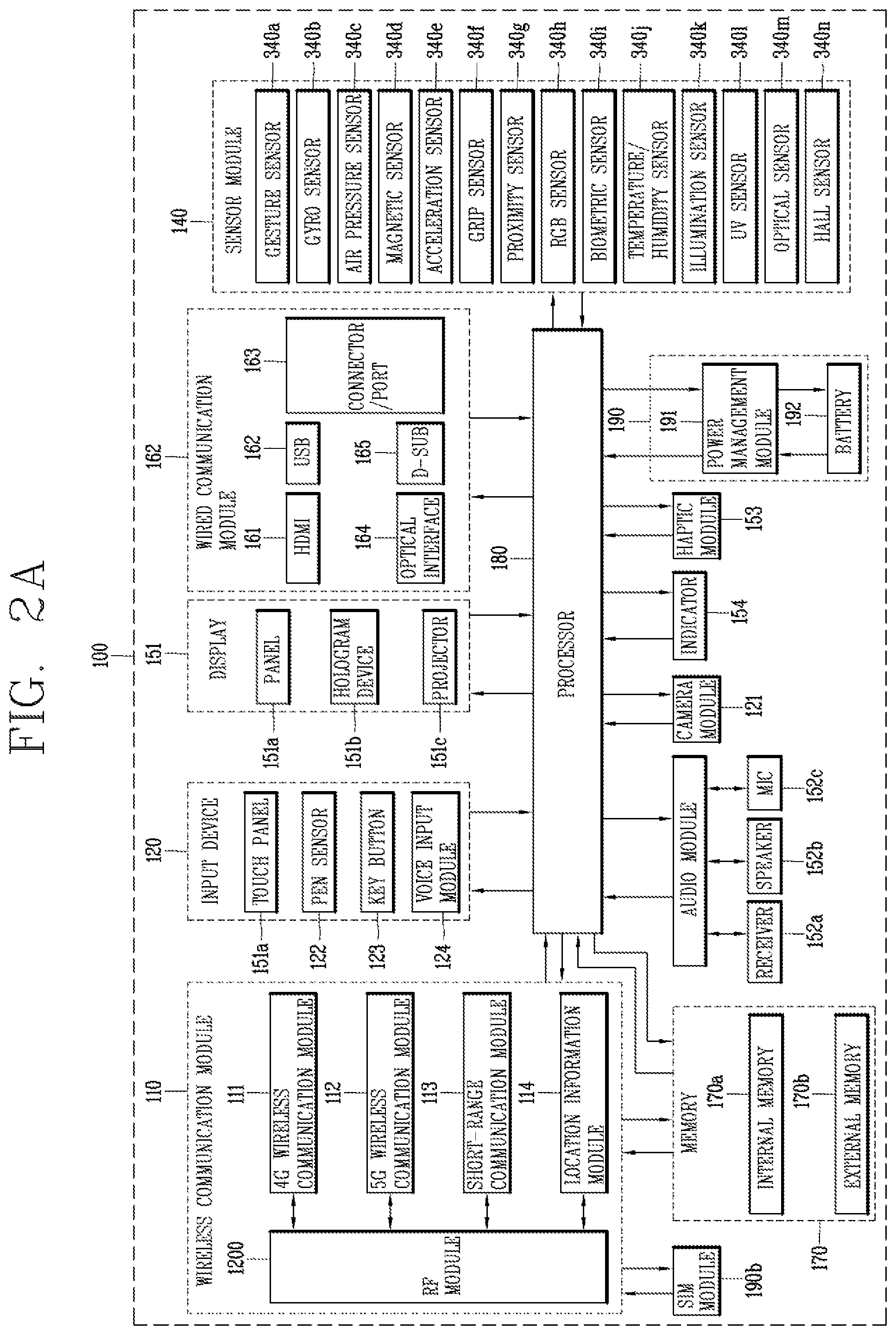 Patent US12322870 Figure 2 – Electronic device having antenna module