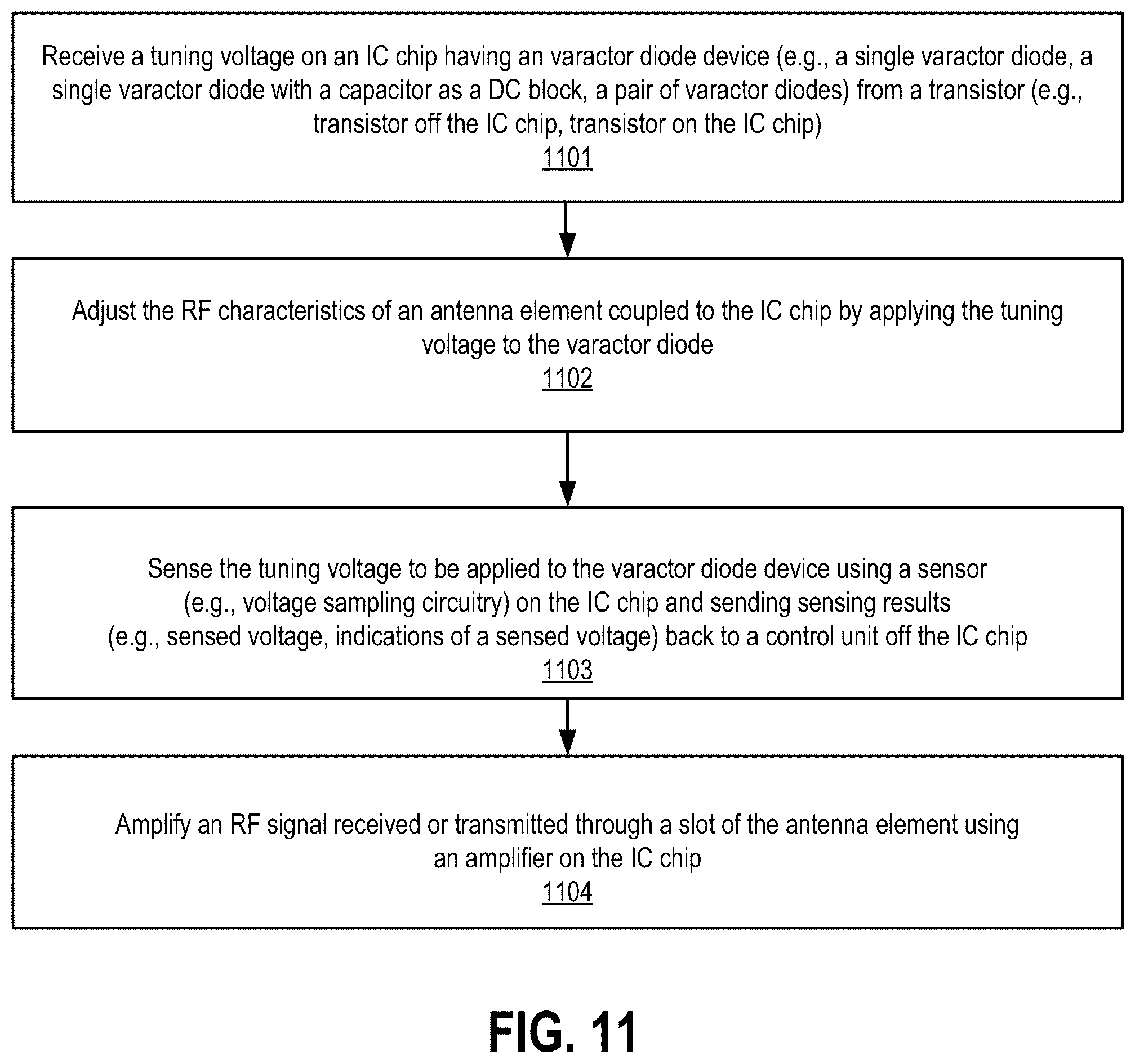 Patent US12322871 Figure 6 – Metasurface antenna with integrated varactor circuits