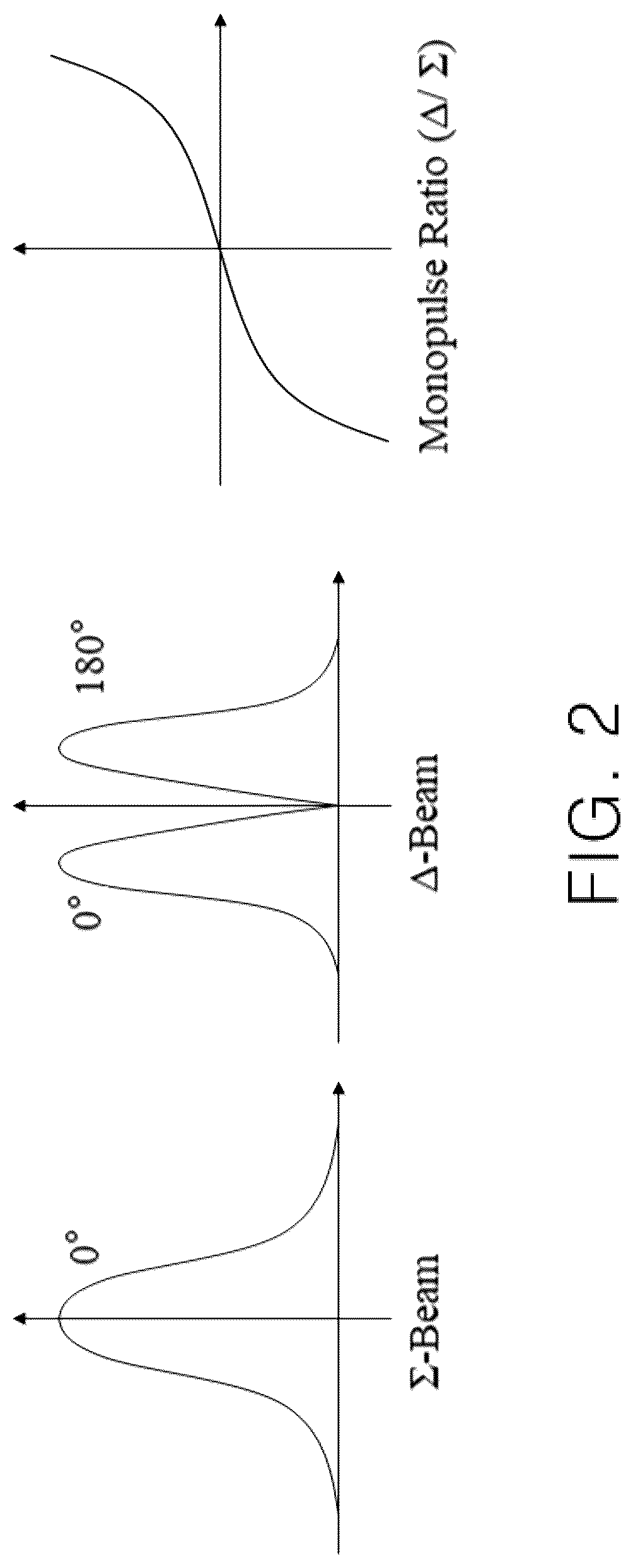 Patent US12322872 Figure 2 – Feeding network device for improved direction estimation