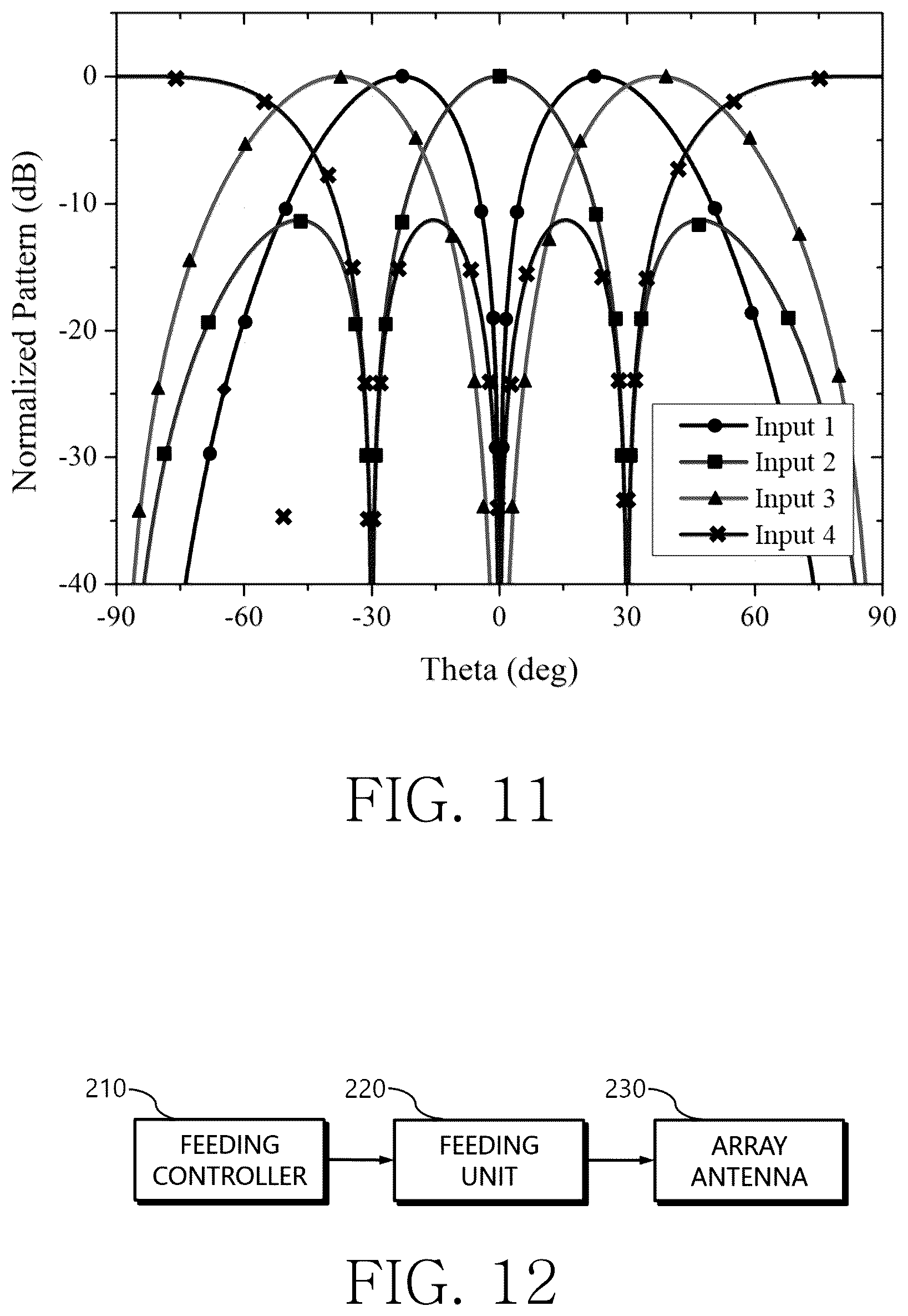 Patent US12322872 Figure 10 – Feeding network device for improved direction estimation