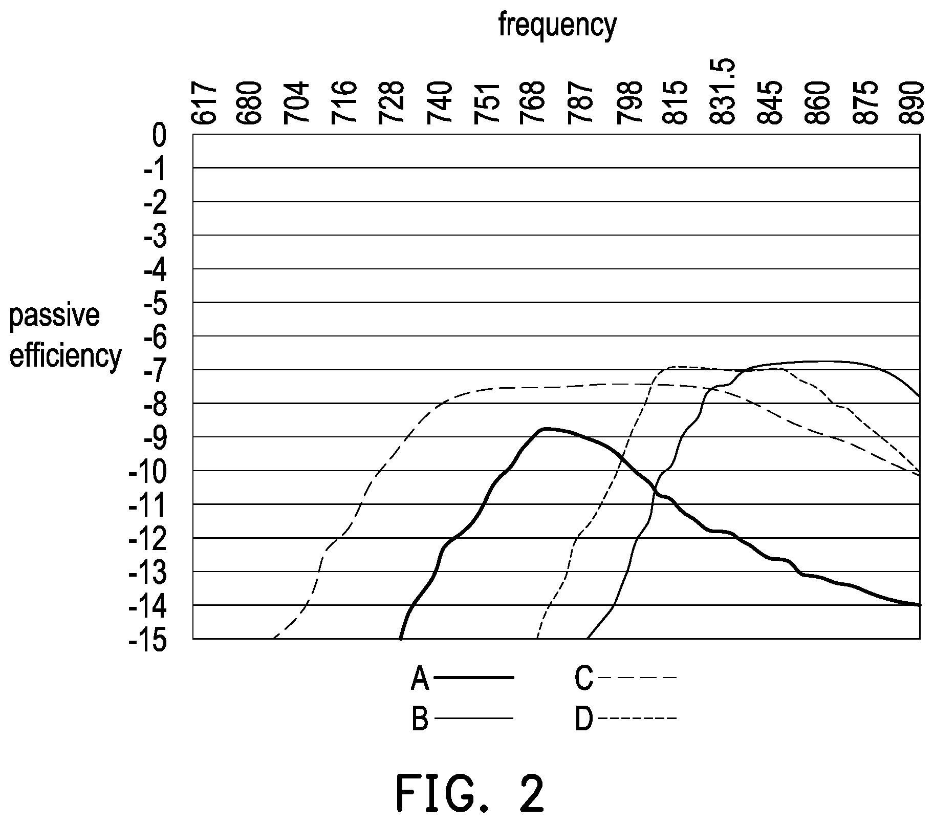 Patent US12322874 Figure 2 – Antenna module