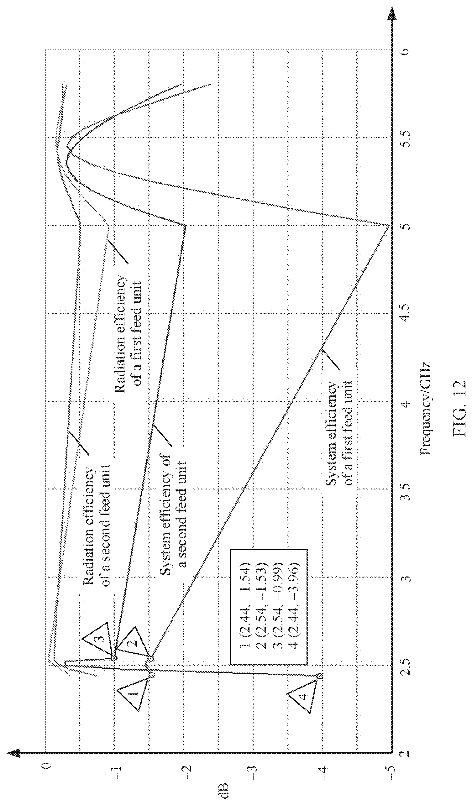 Patent US12322875 Figure 8 – Antenna structure and electronic device
