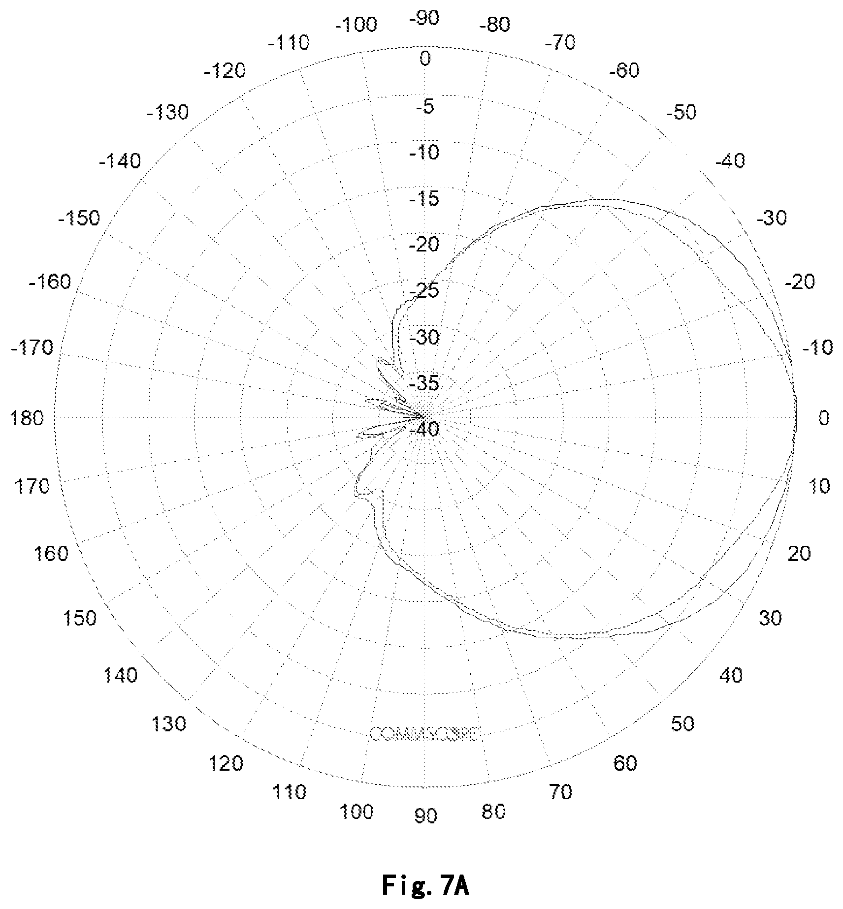 Patent US12322876 Figure 10 – Multi-band antennas having enhanced directors therein that inhibit radiation interference across multiple frequency bands