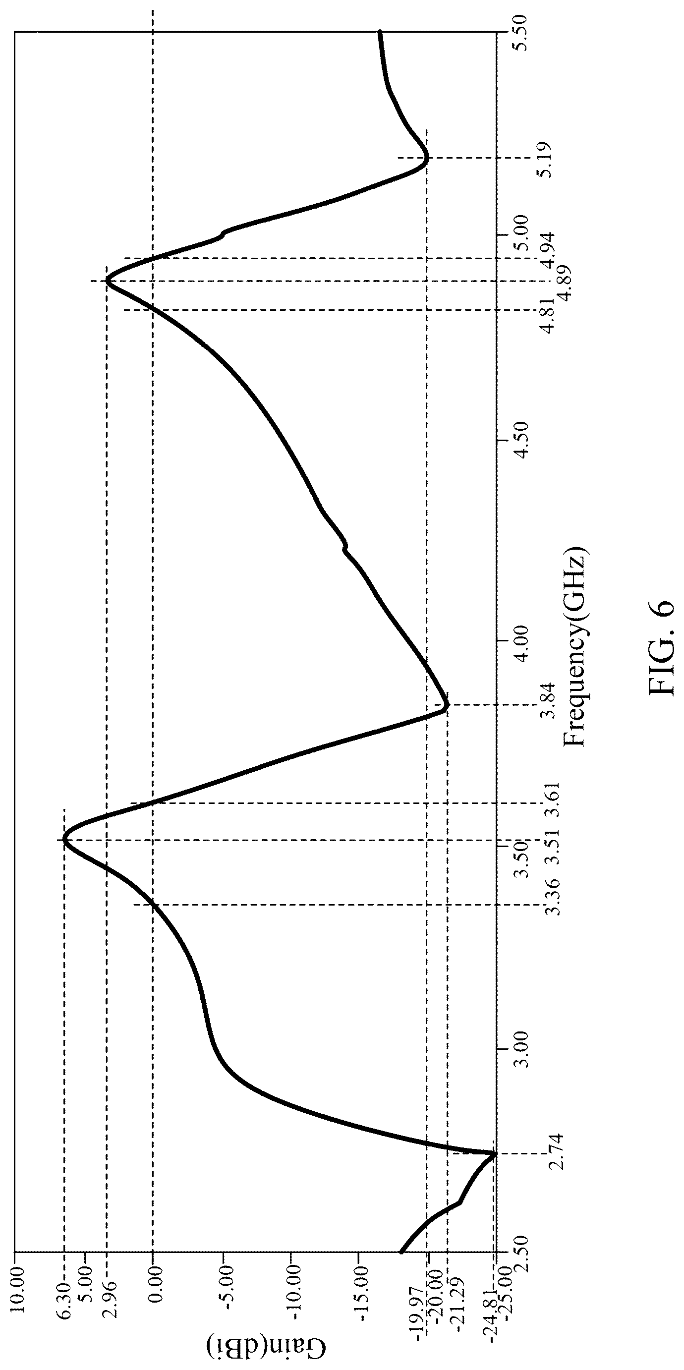 Patent US12322880 Figure 6 – Antenna structure and electronic device